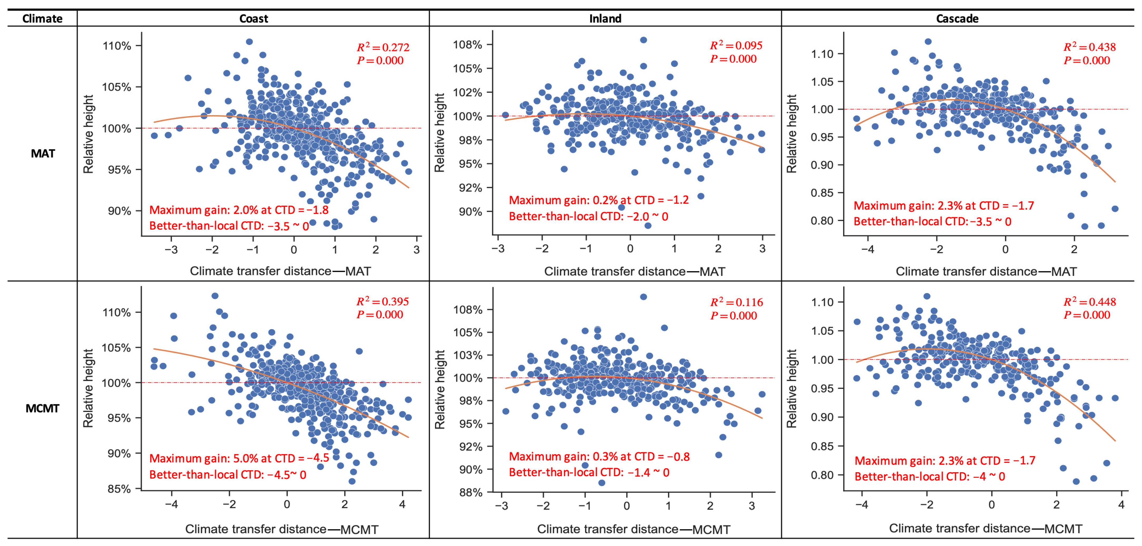 Forests 15 01610 g004a