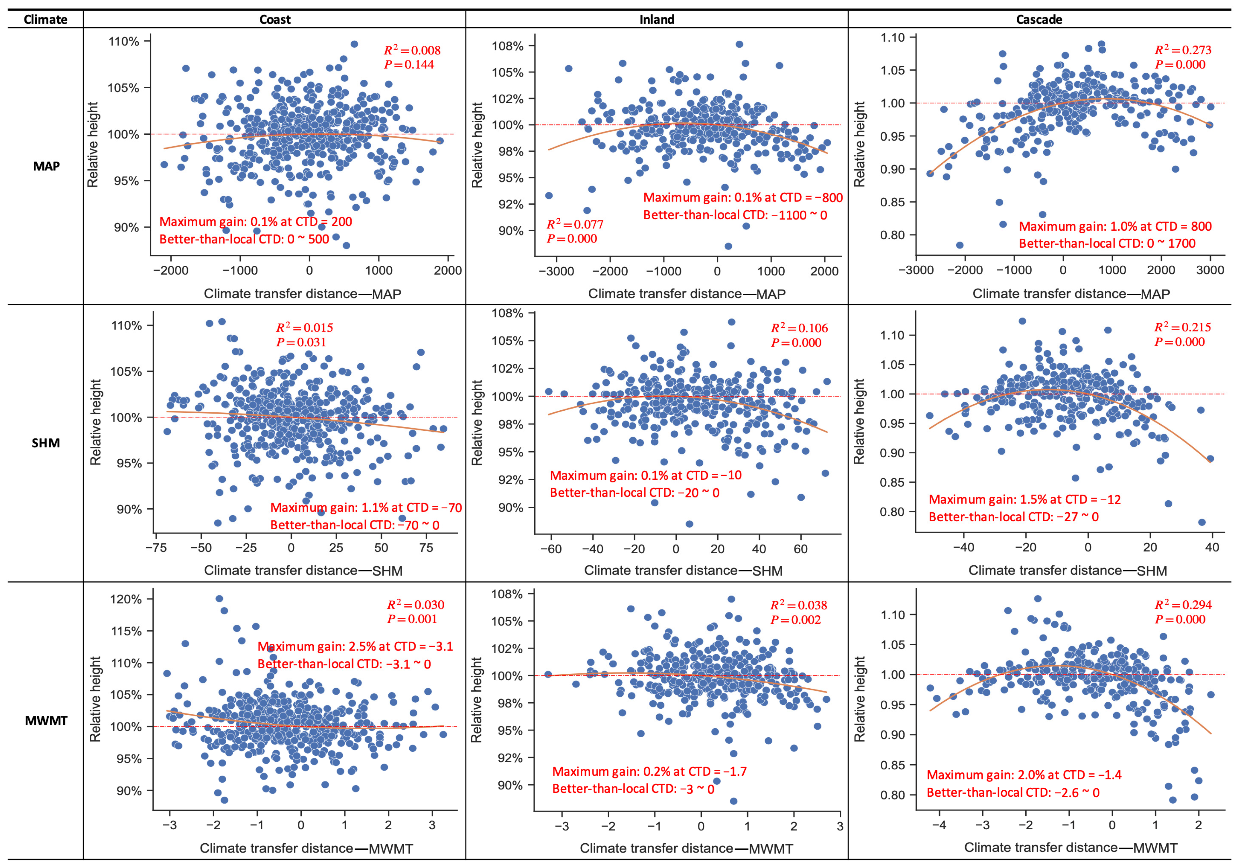 Forests 15 01610 g004b