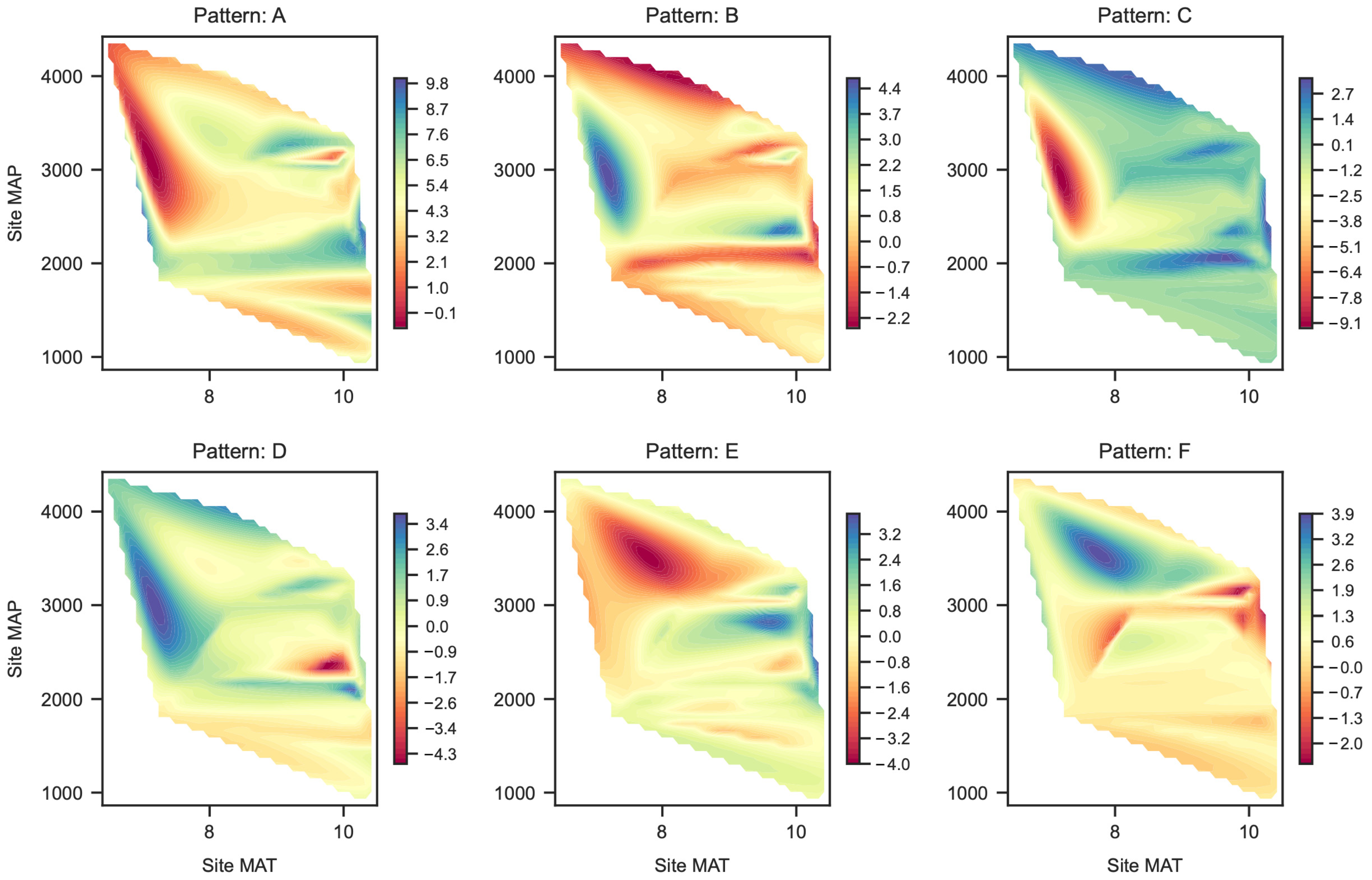 Forests 15 01610 g007