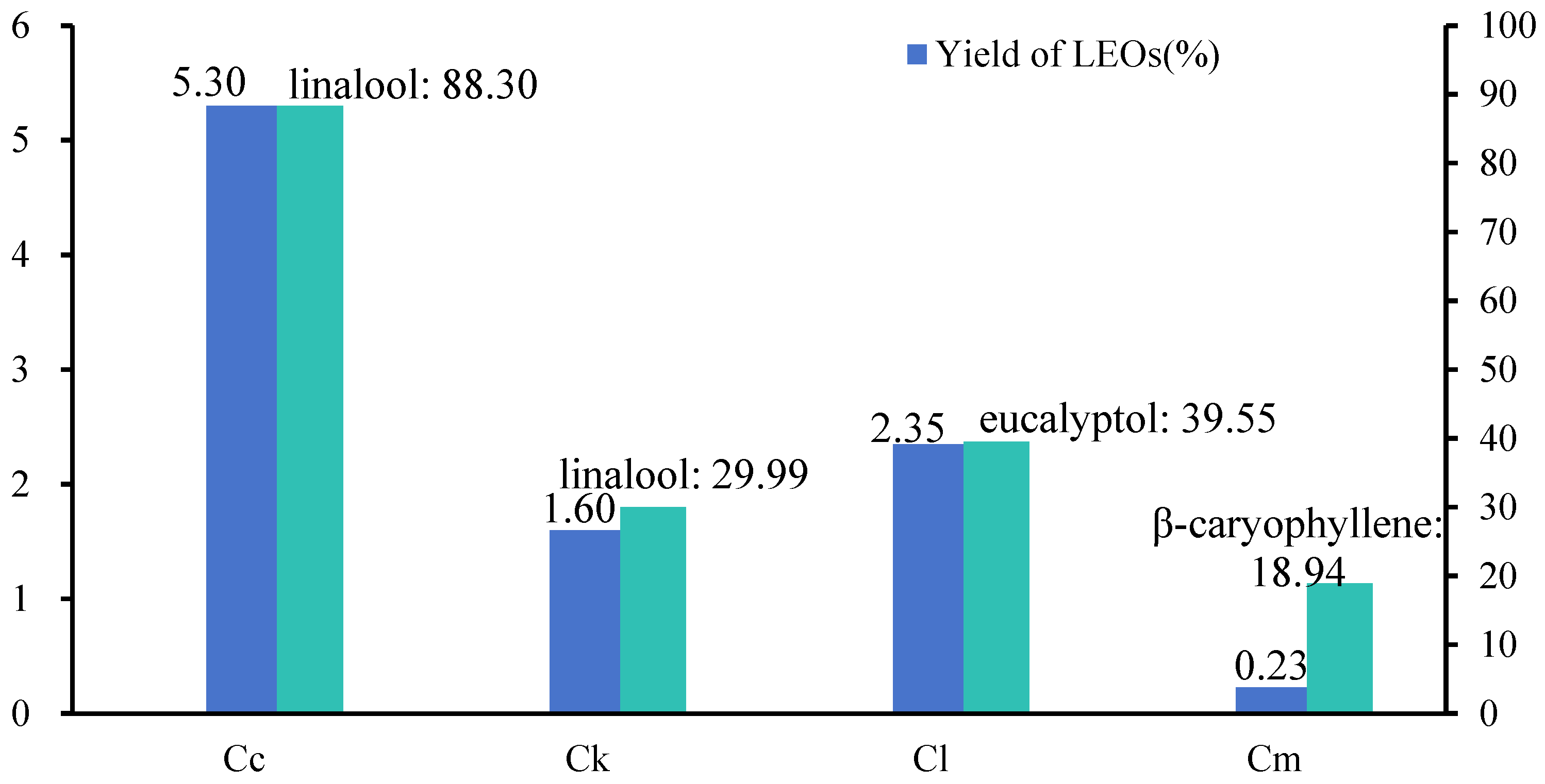 Forests 15 01621 g001