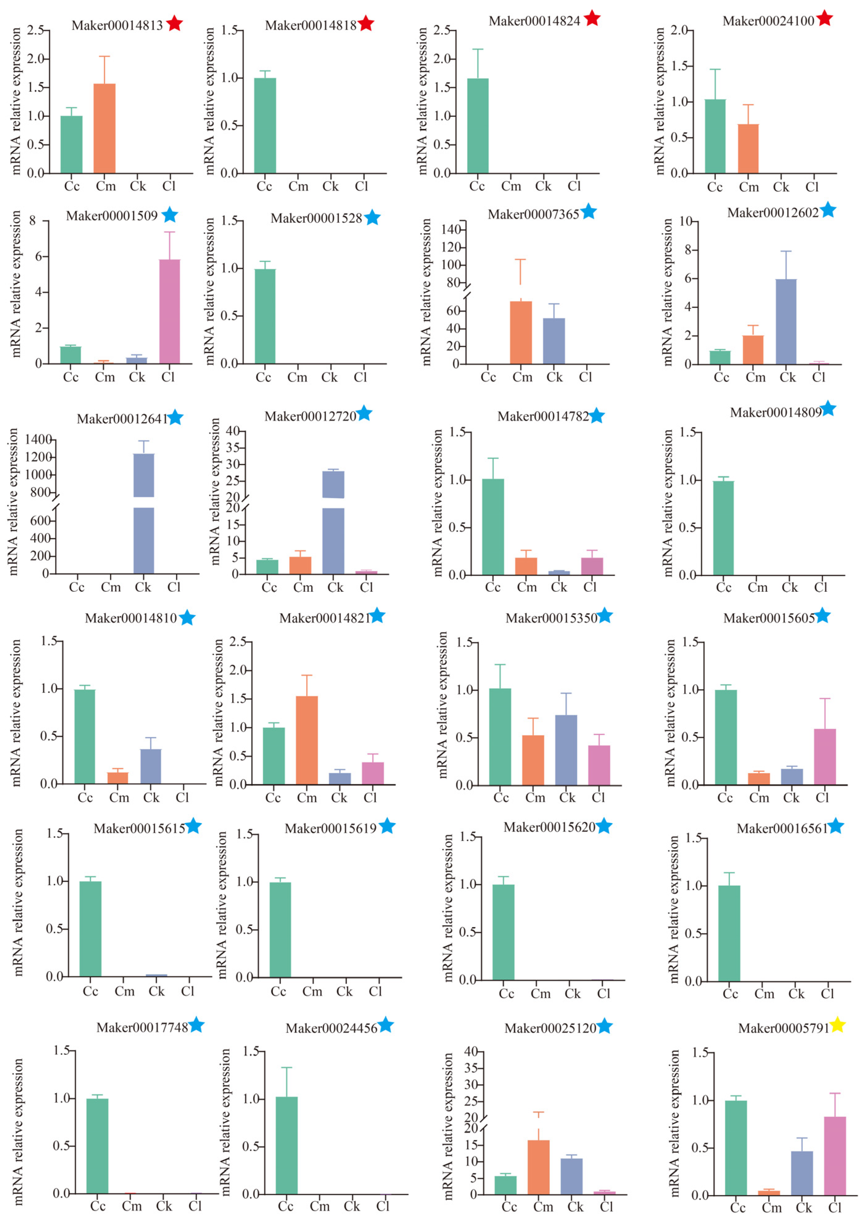 Forests 15 01621 g007