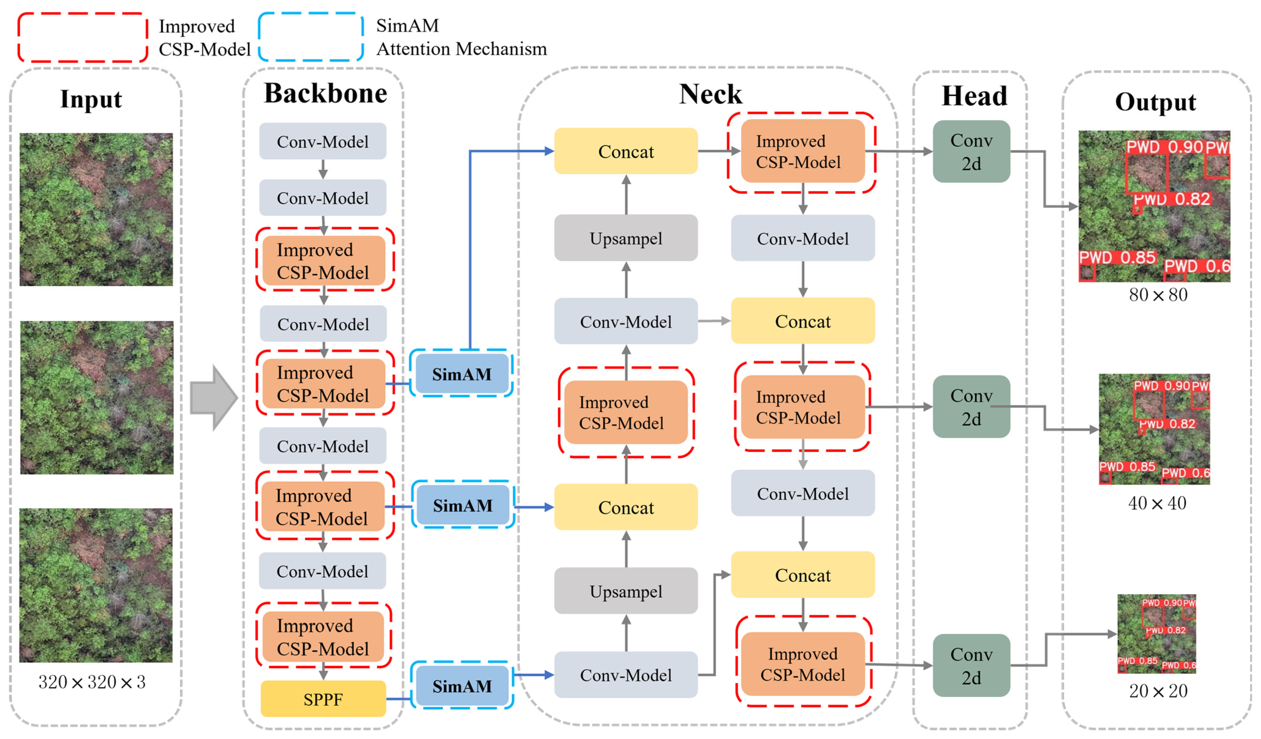Forests 15 01623 g005
