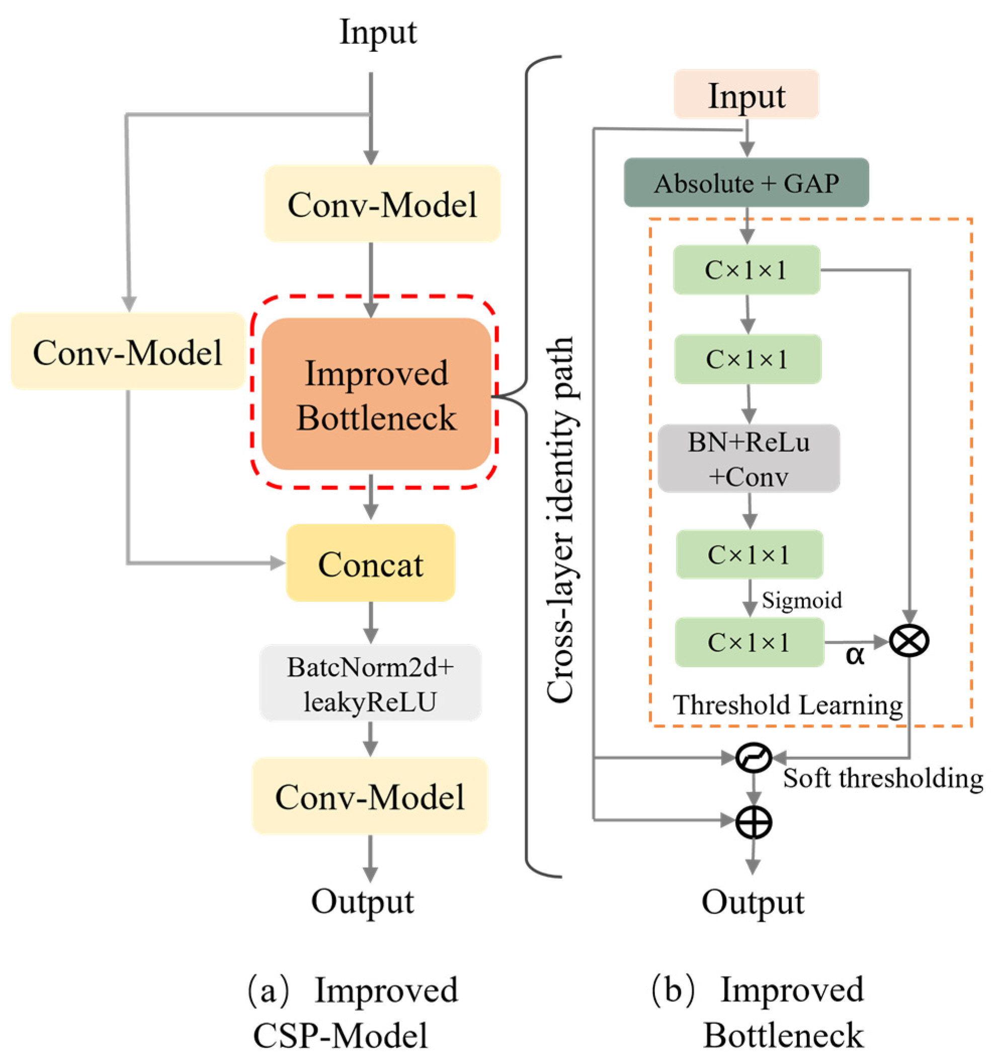 Forests 15 01623 g006