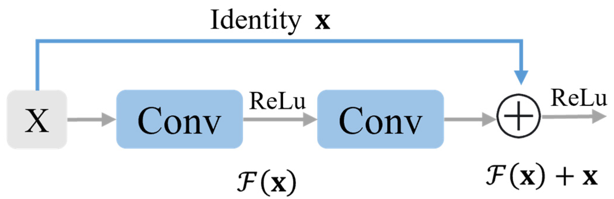 Forests 15 01623 g007