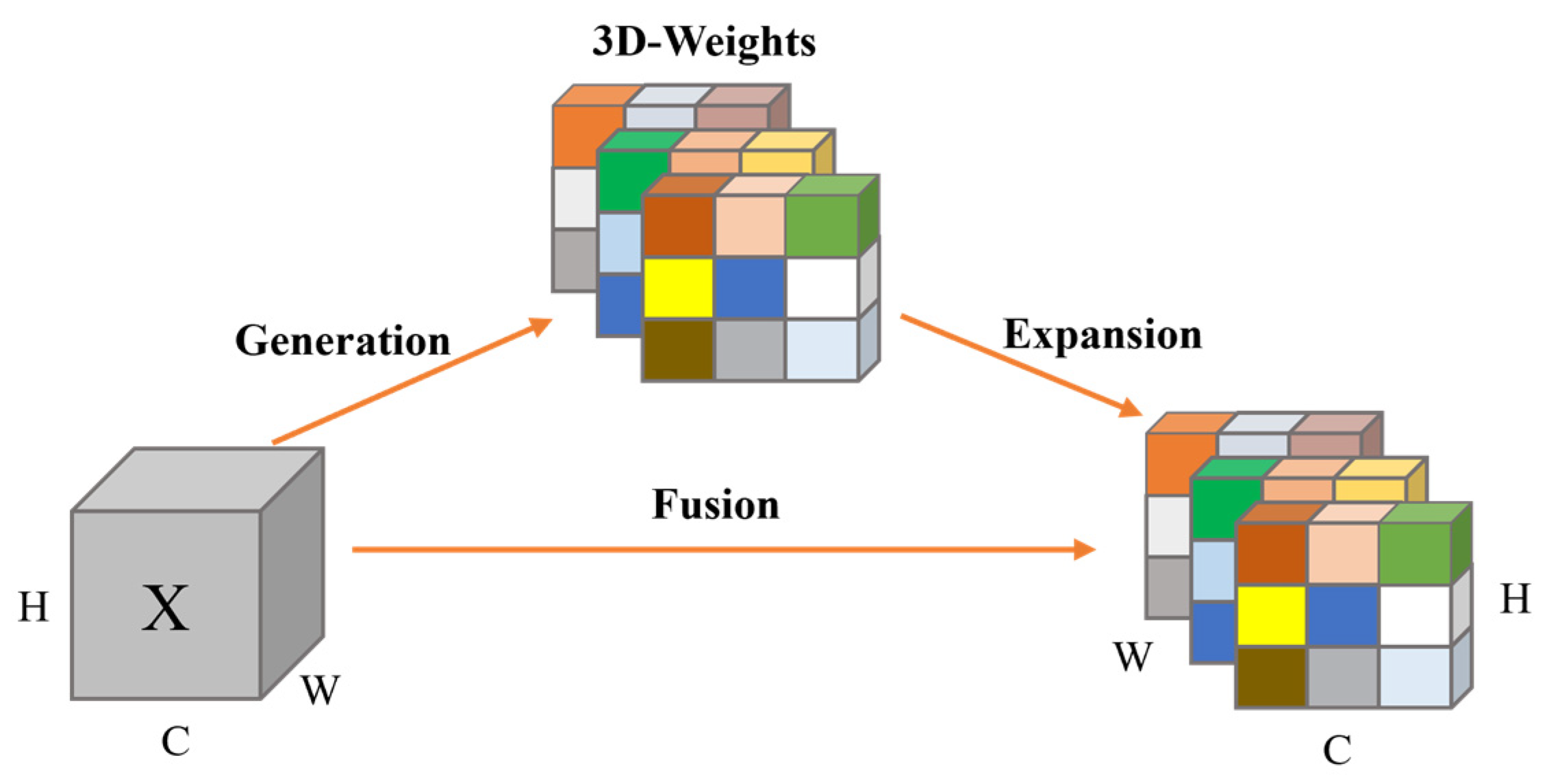 Forests 15 01623 g008