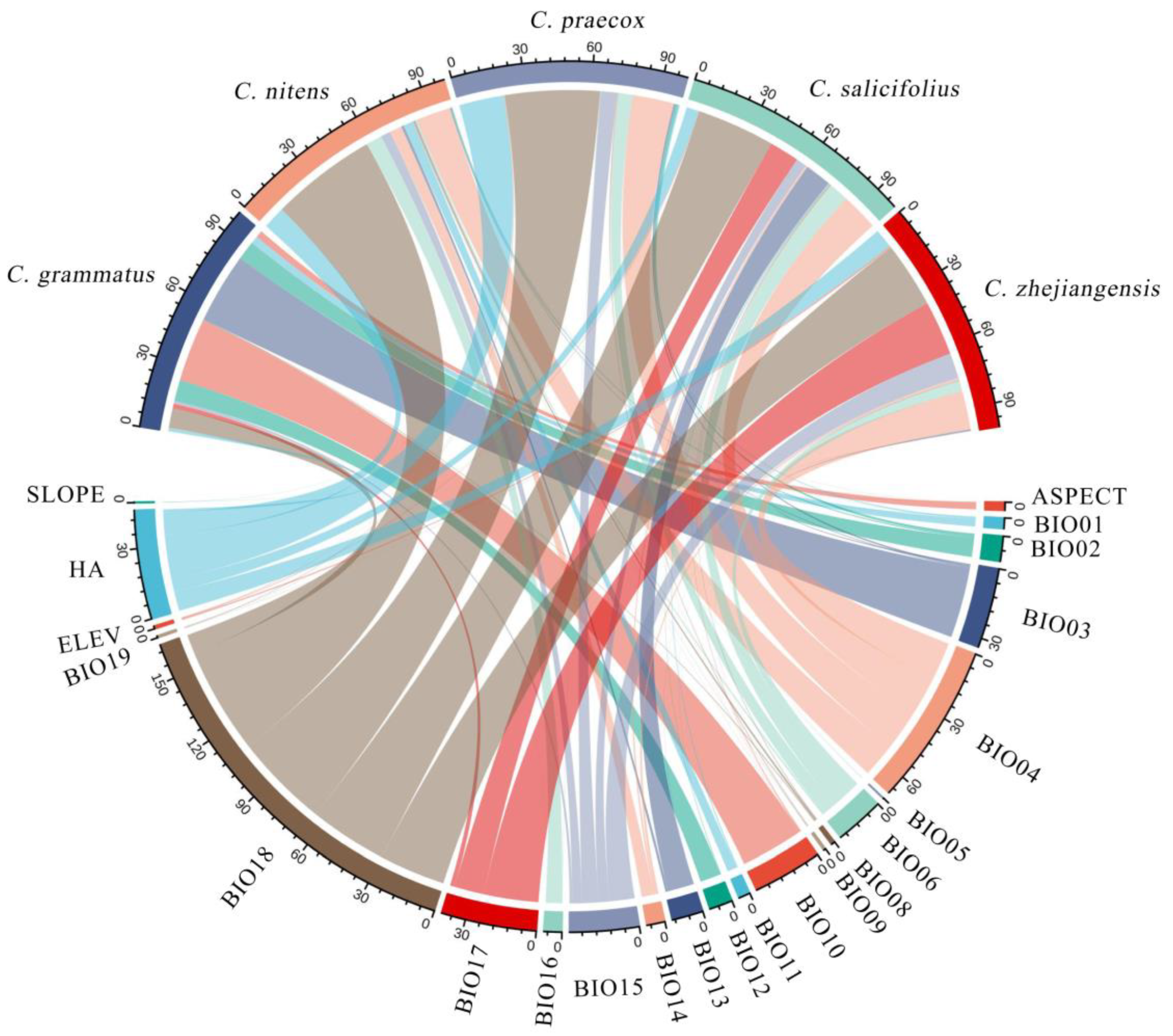 Forests 15 01625 g002