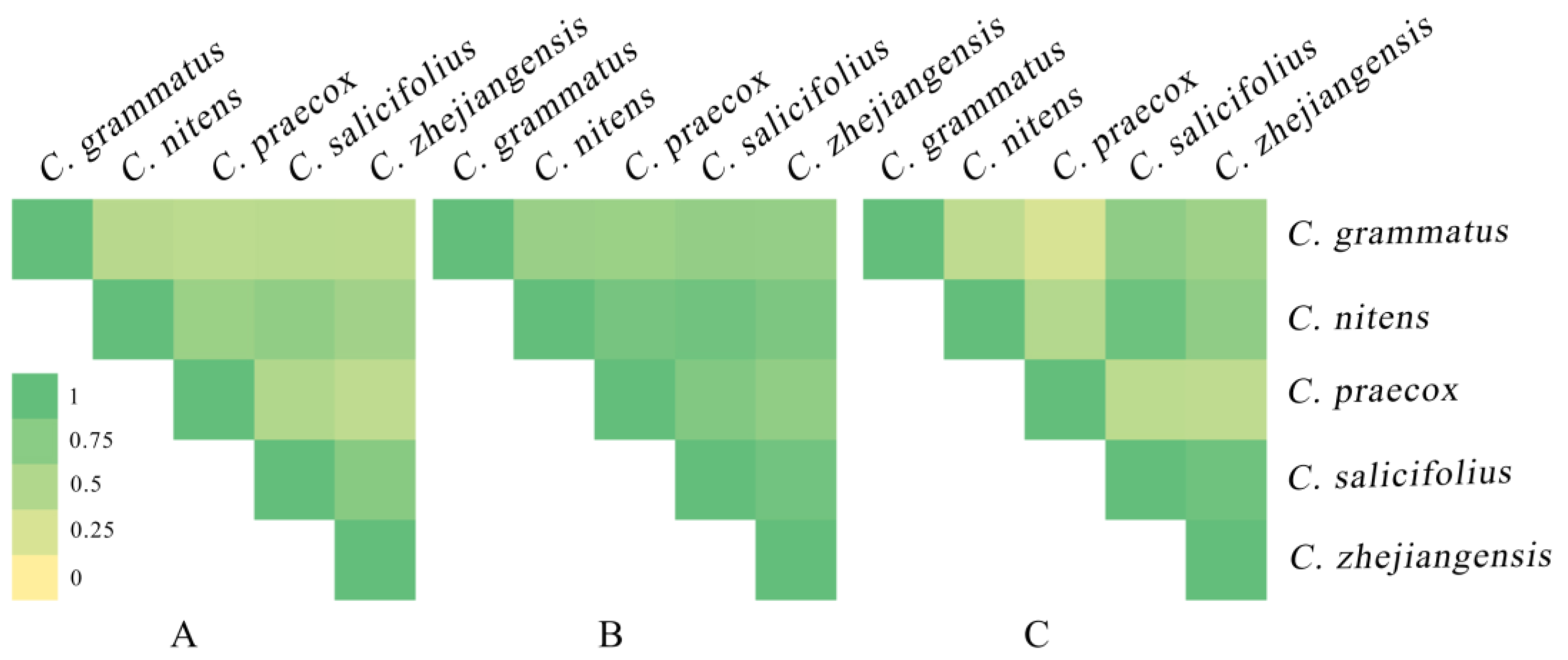 Forests 15 01625 g007