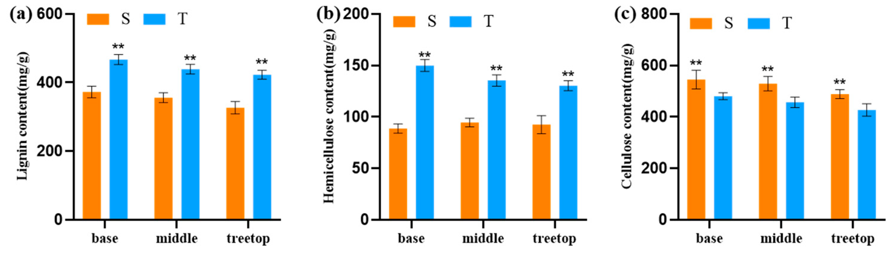 Forests 15 01626 g003