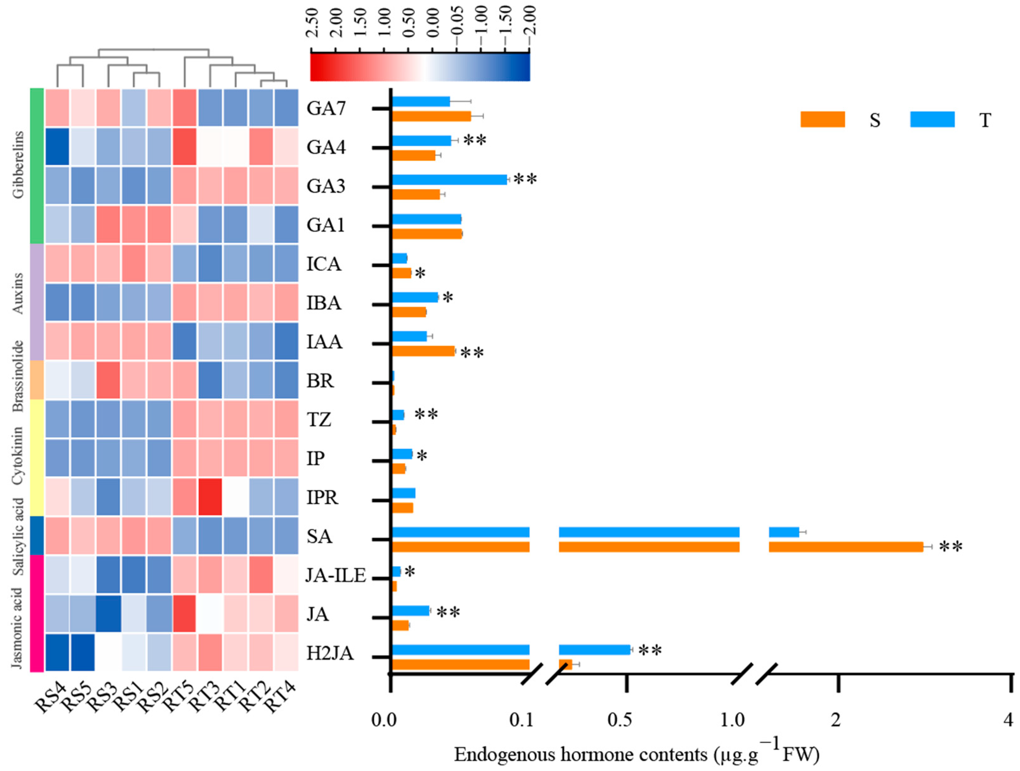 Forests 15 01626 g004