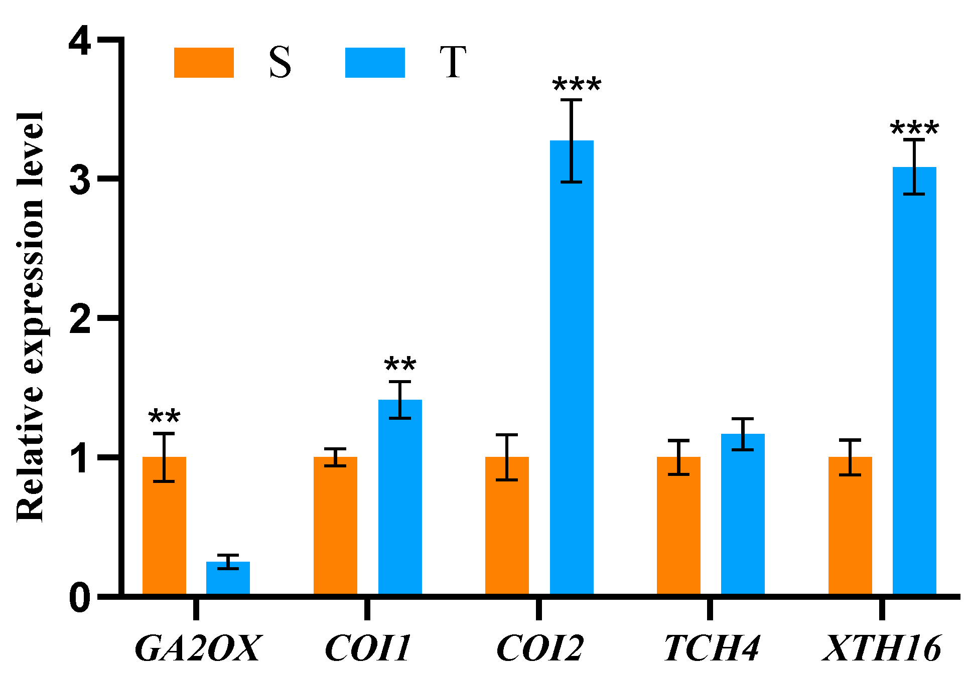 Forests 15 01626 g005