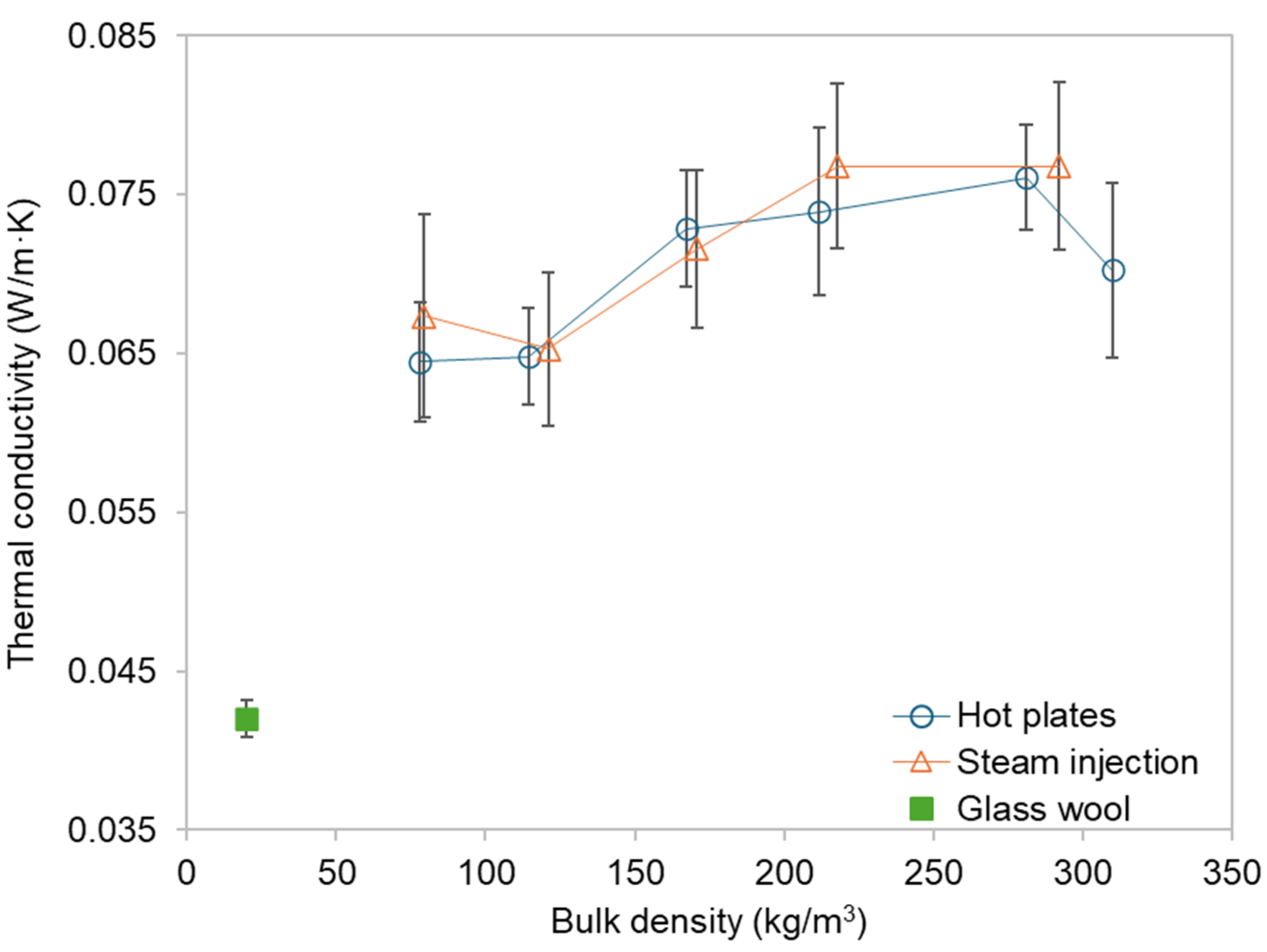 Forests 15 01628 g007