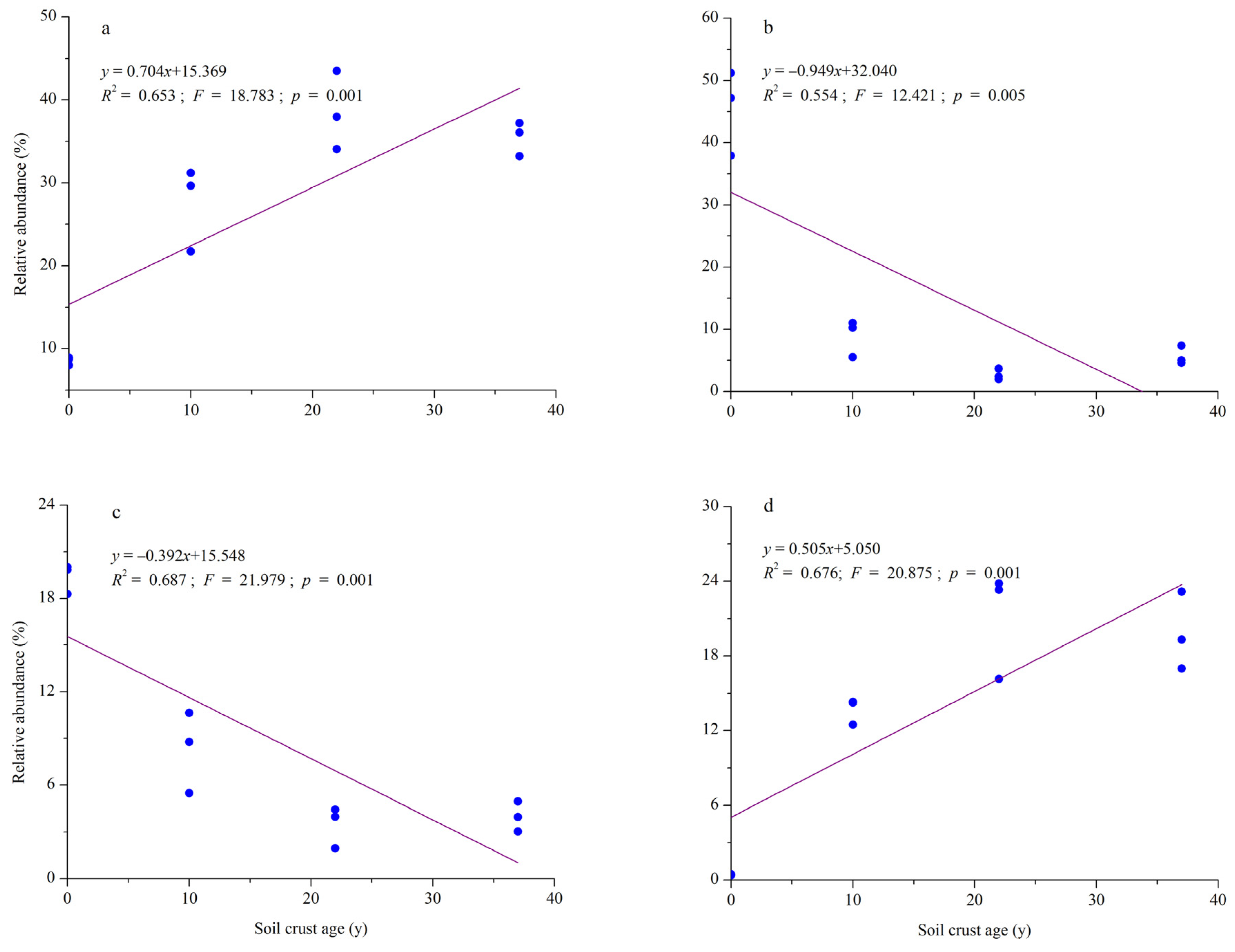 Forests 15 01631 g003