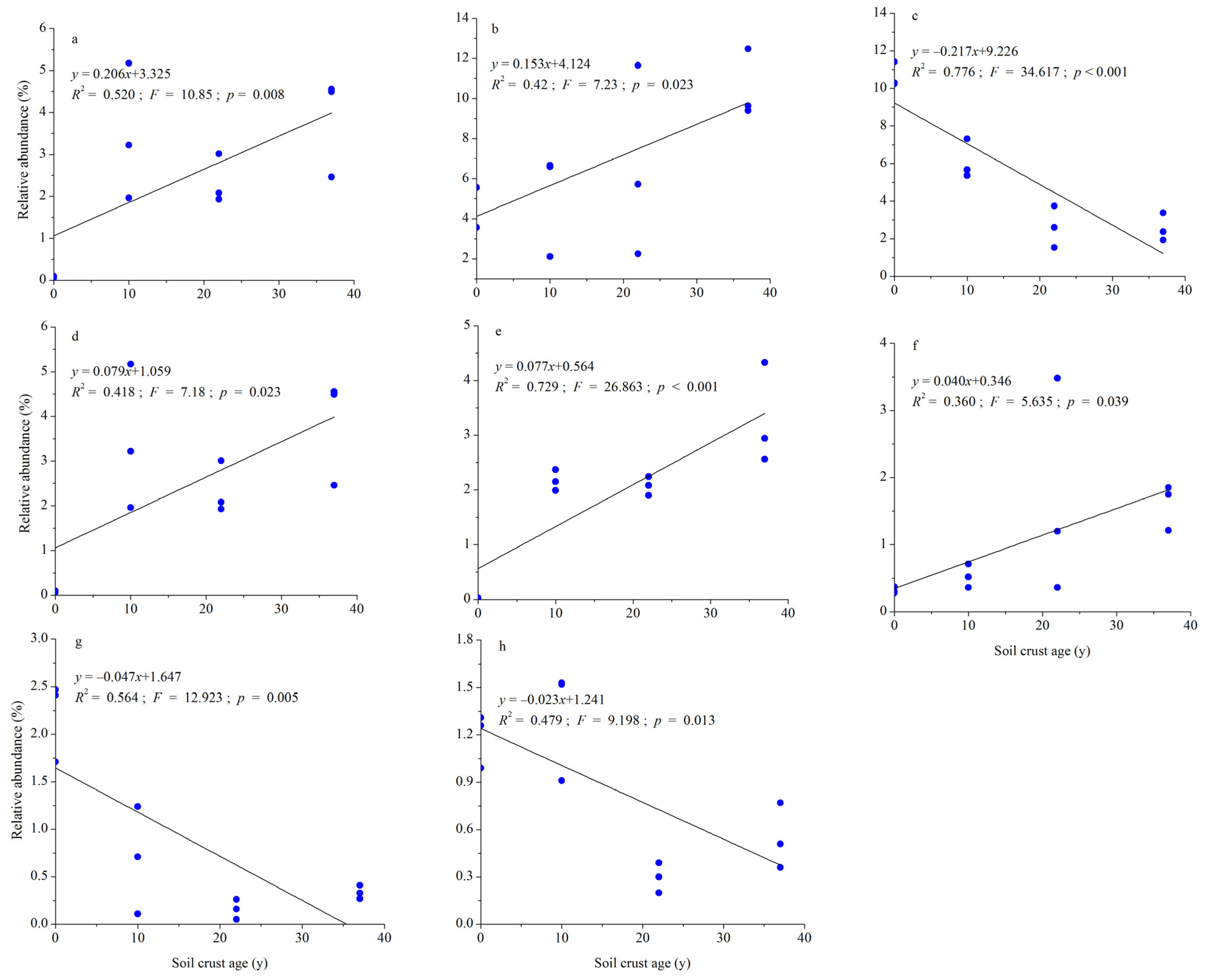 Forests 15 01631 g004