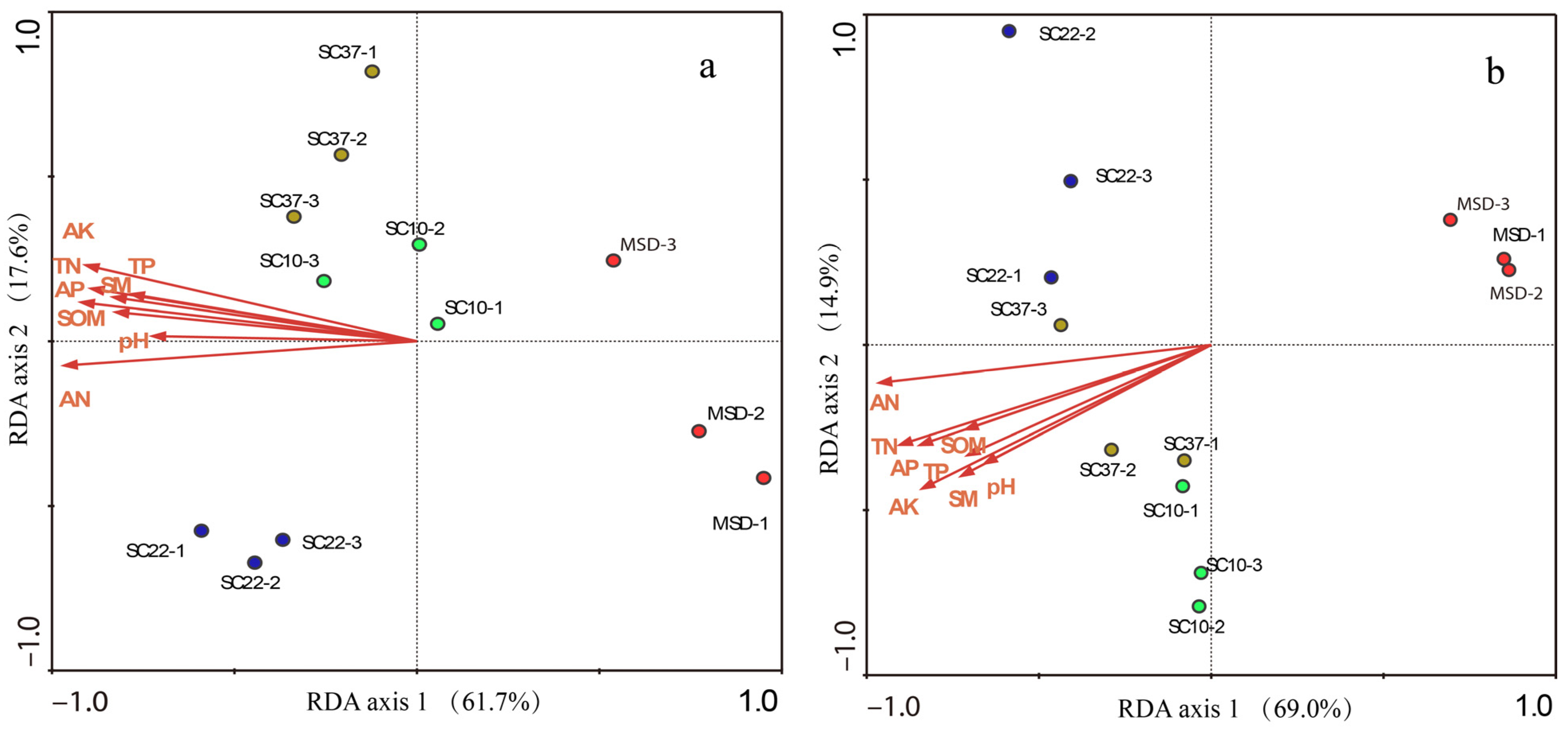 Forests 15 01631 g005