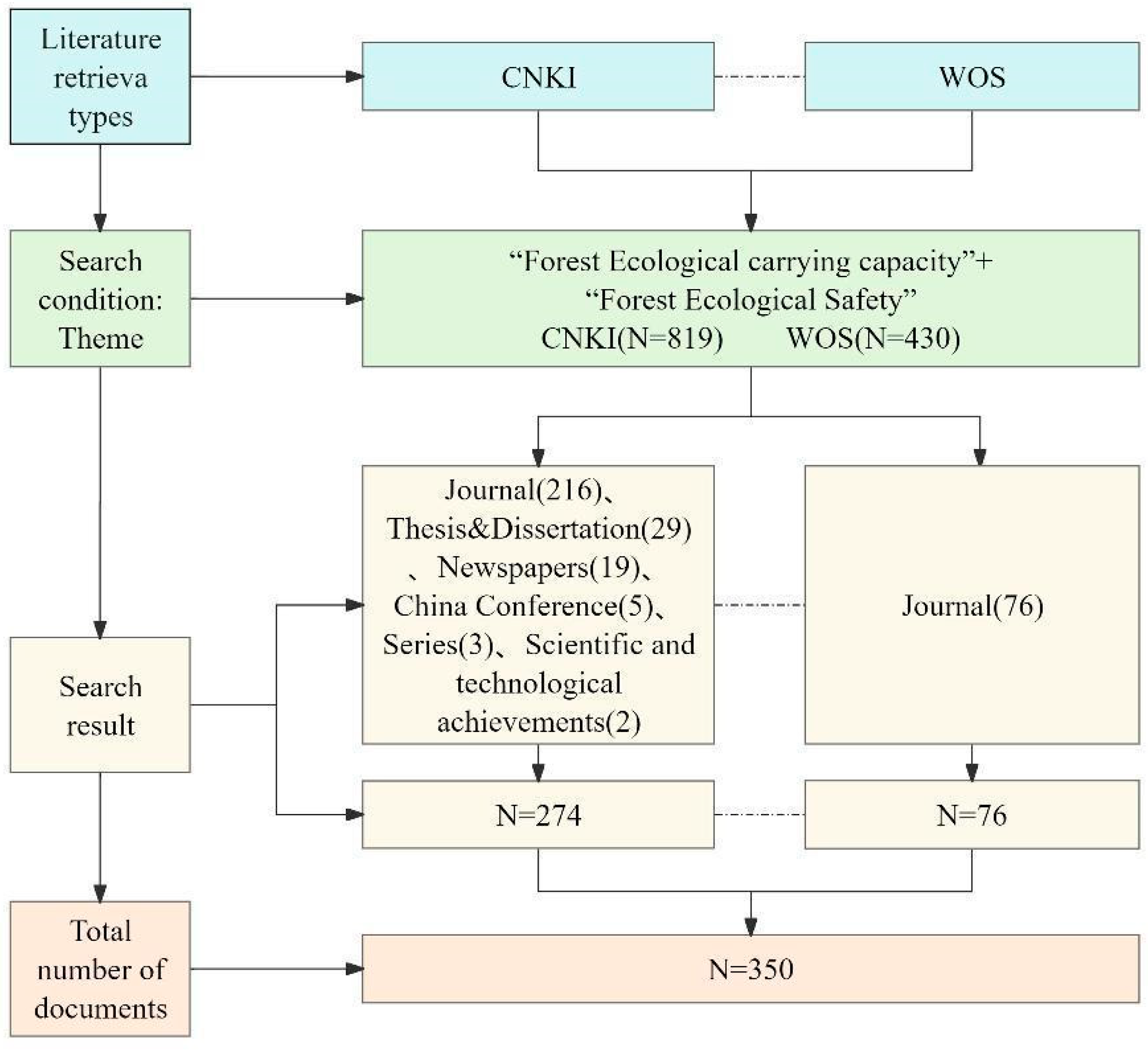 Forests 15 01632 g001 Forests 15 01632 g001