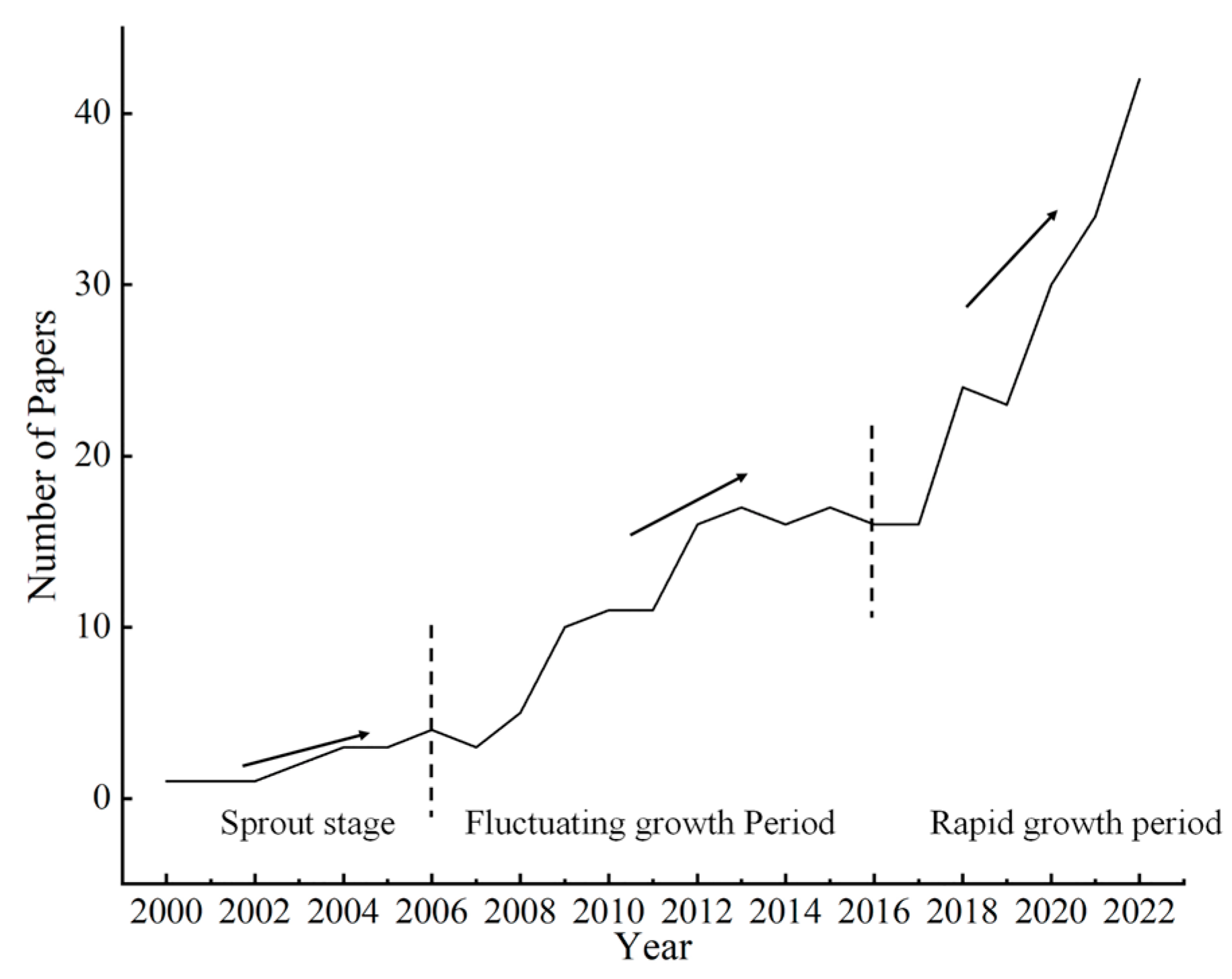 Forests 15 01632 g002 Forests 15 01632 g002