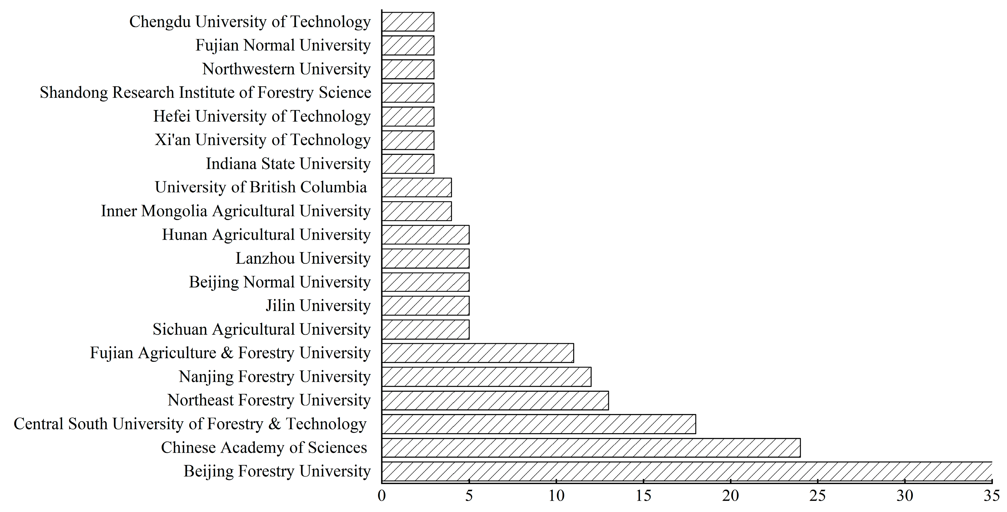 Forests 15 01632 g004 Forests 15 01632 g004