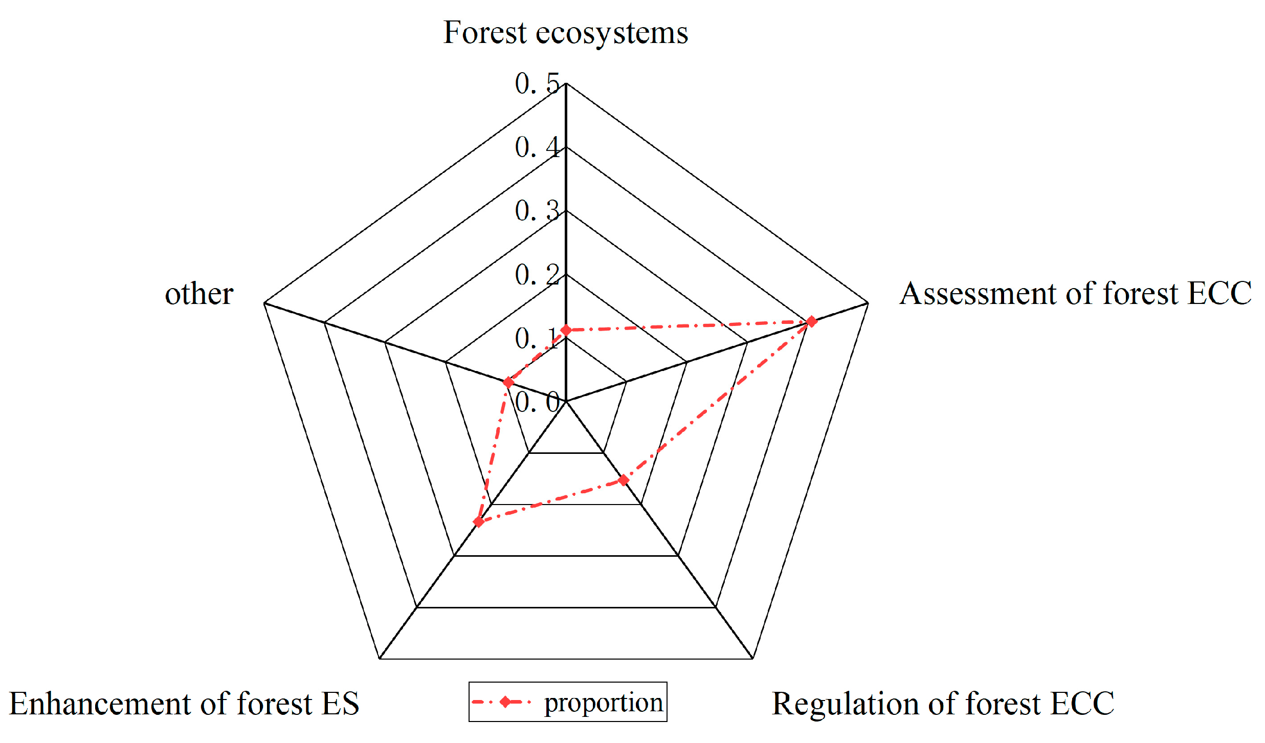 Forests 15 01632 g005 Forests 15 01632 g005