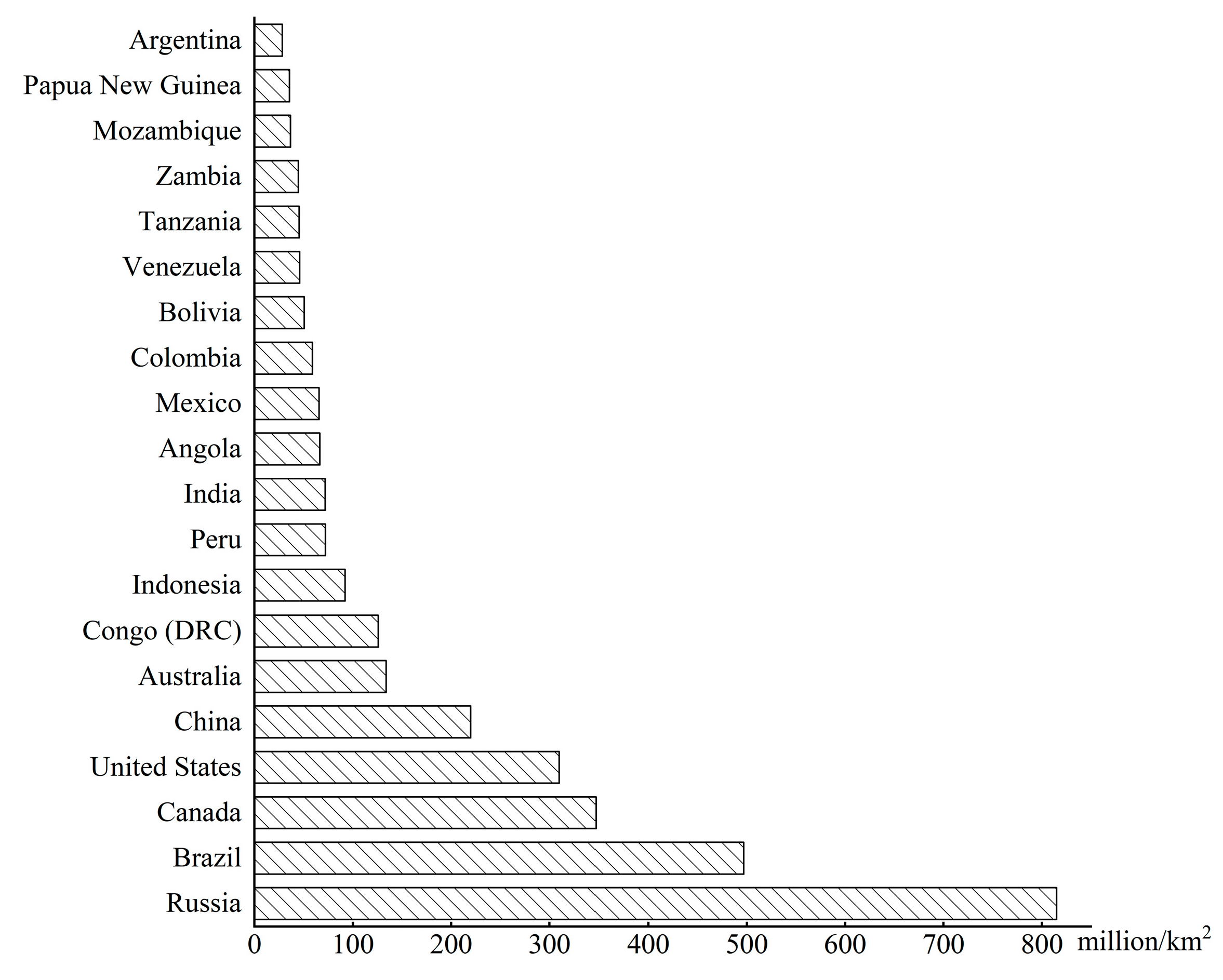 Forests 15 01632 g012 Forests 15 01632 g012