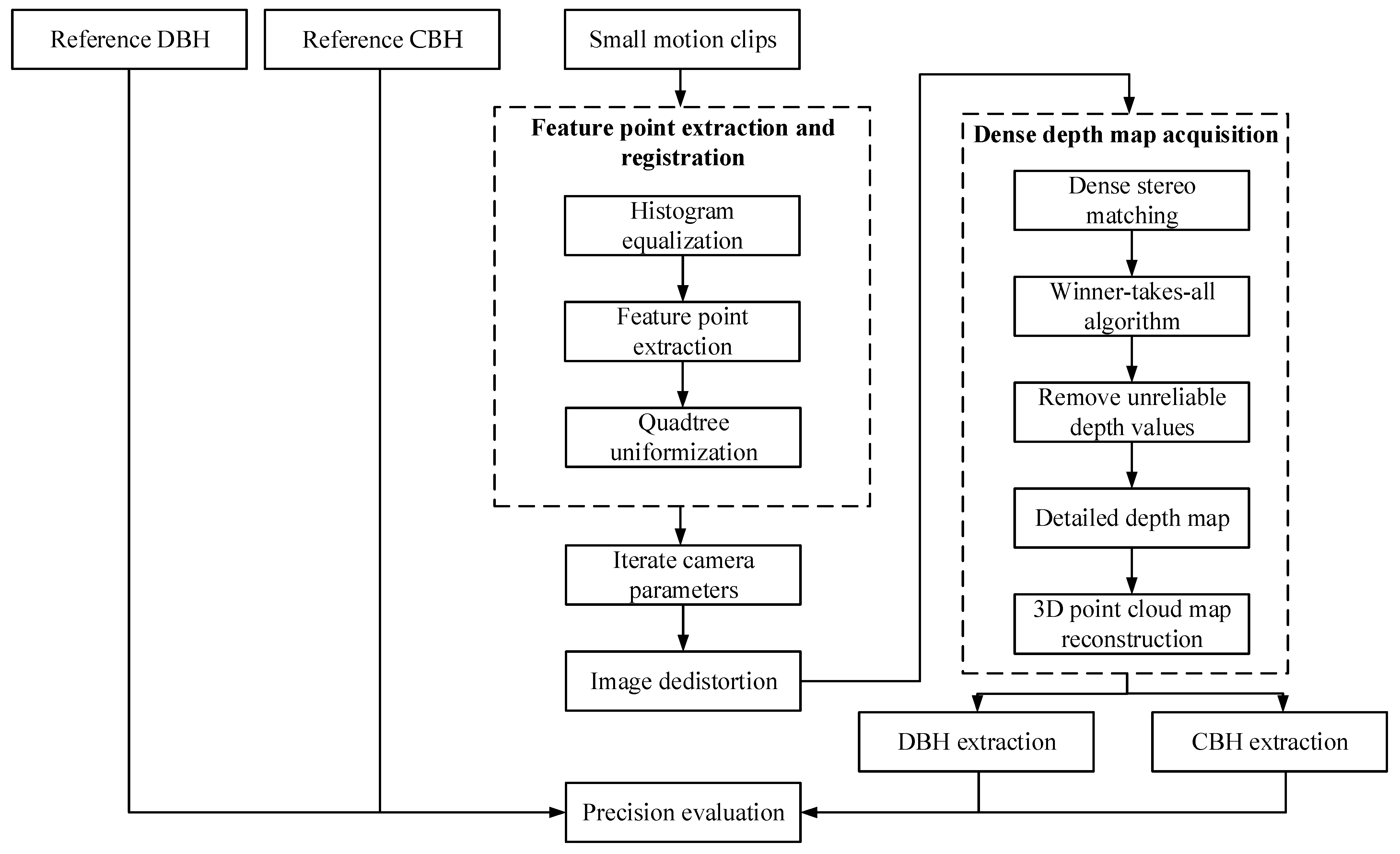 Forests 15 01635 g003