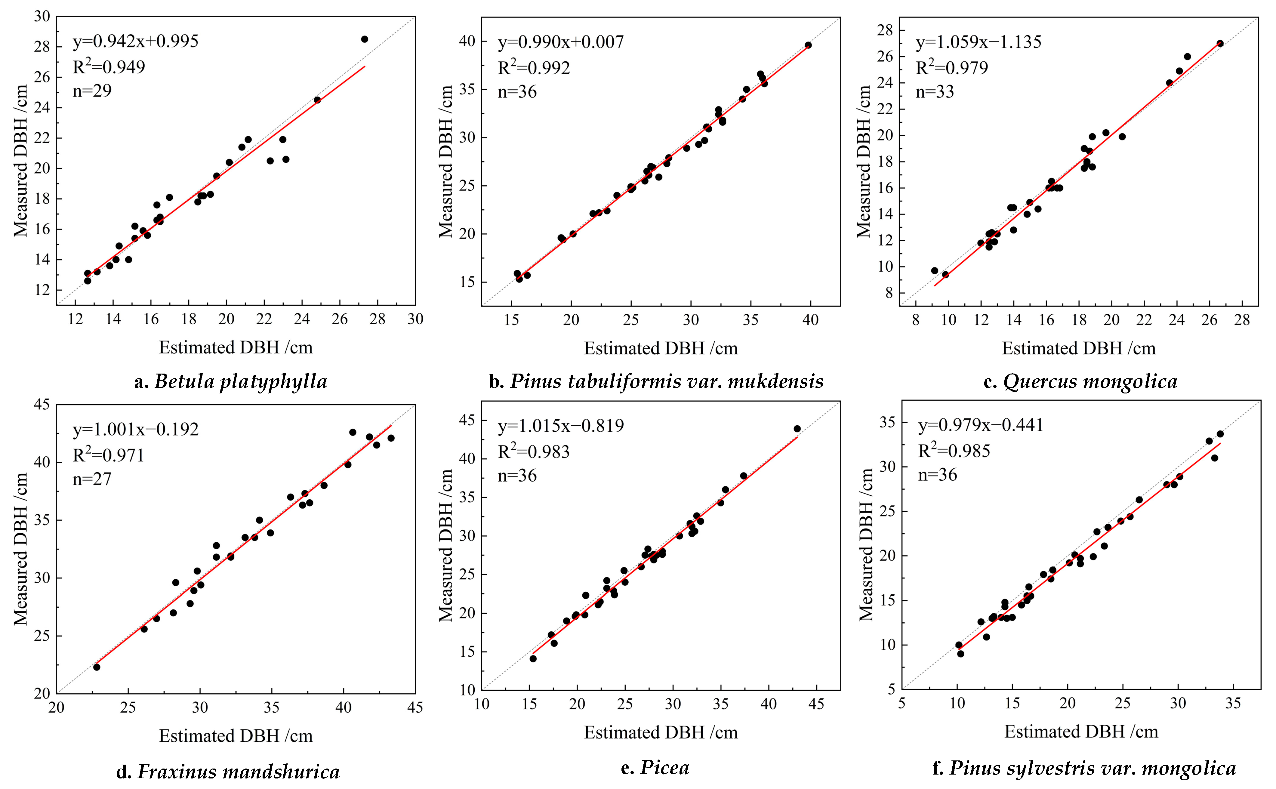 Forests 15 01635 g006