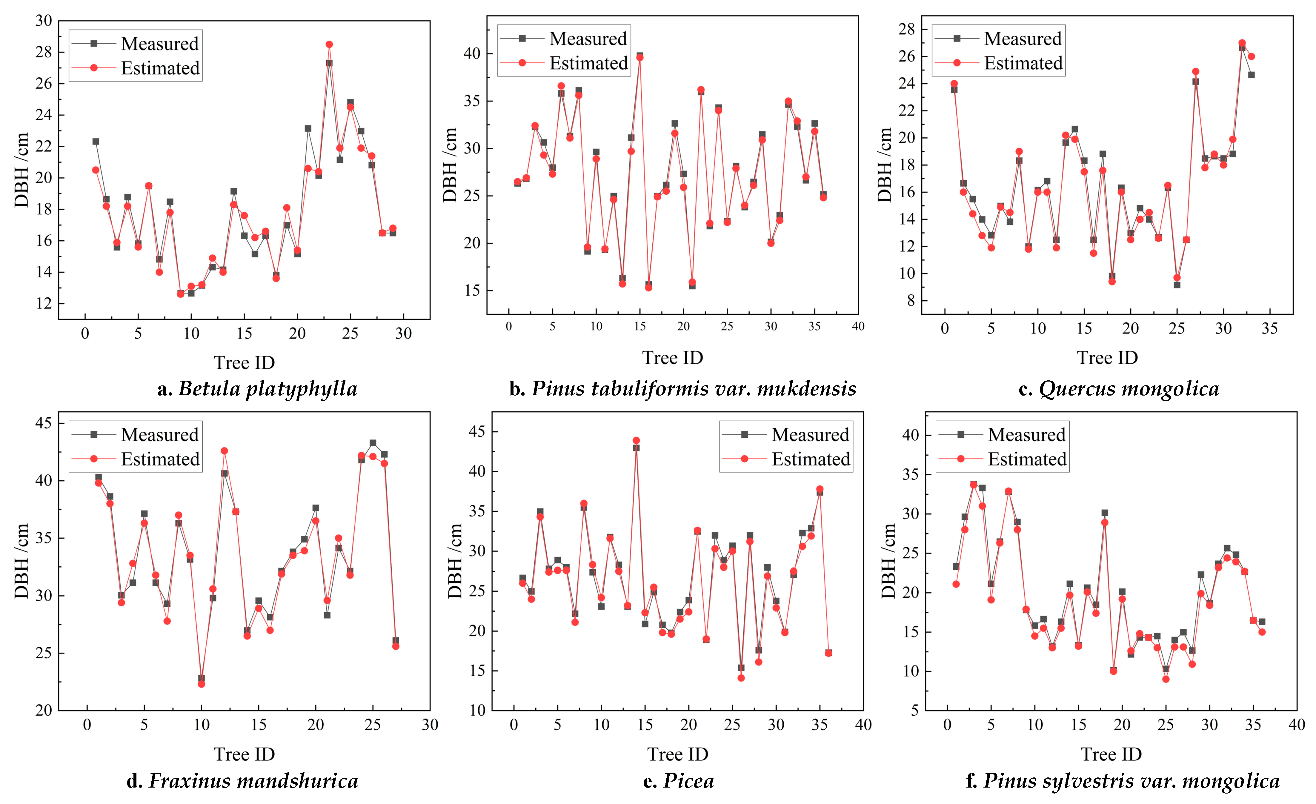 Forests 15 01635 g007