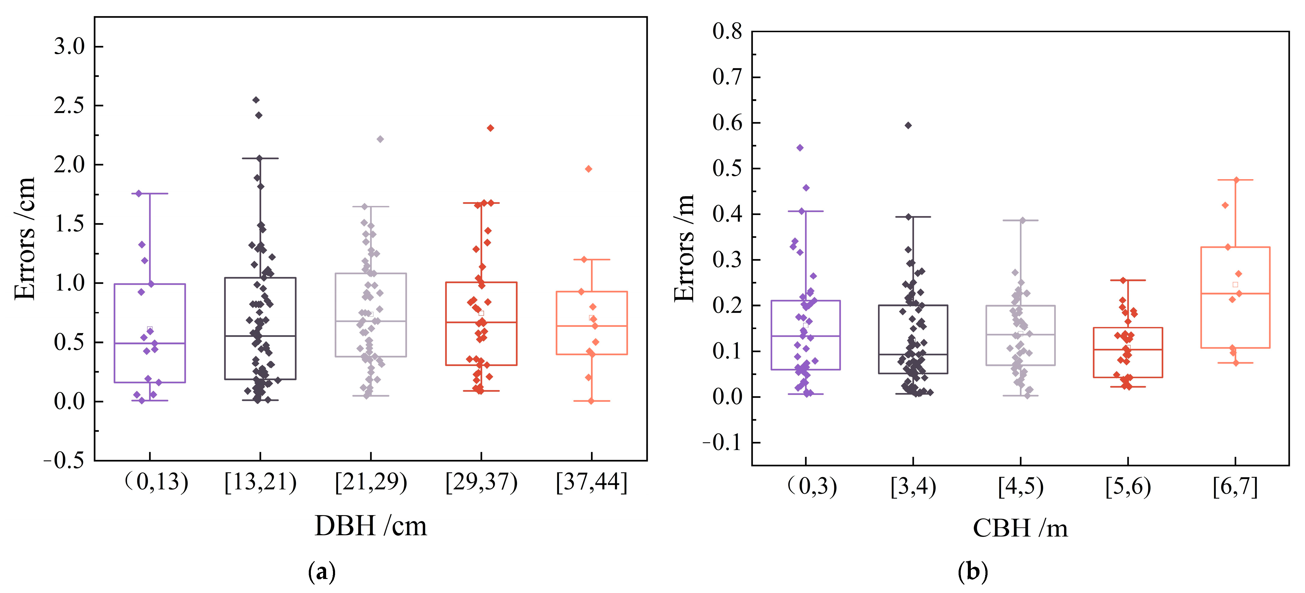 Forests 15 01635 g012