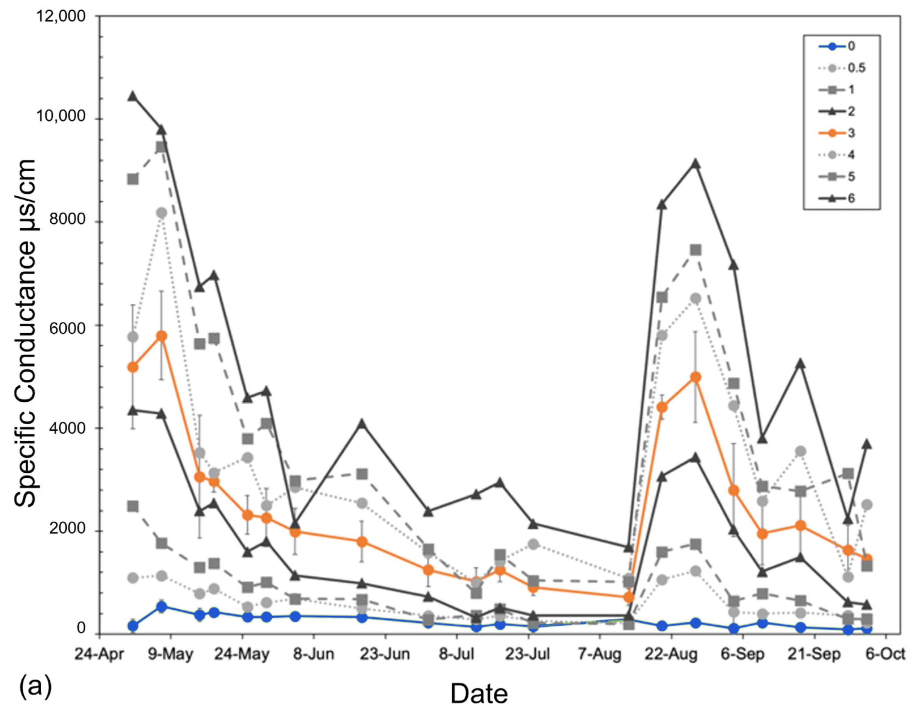 Forests 15 01638 g003a