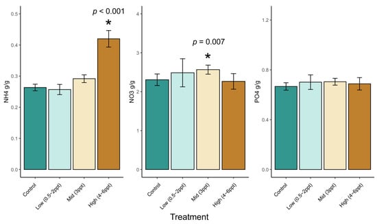Forests 15 01638 g0a1