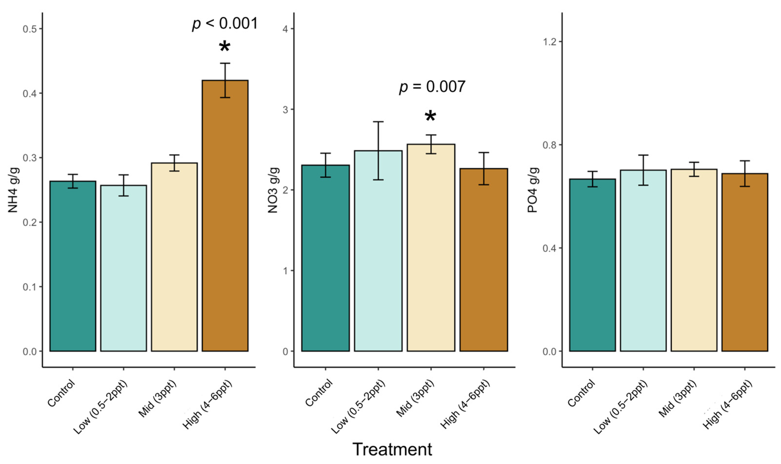 Forests 15 01638 g0a1