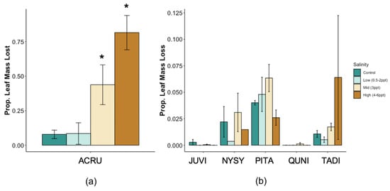 Forests 15 01638 g0a3a