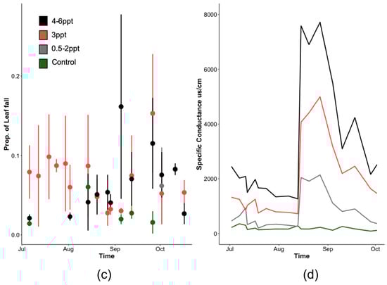 Forests 15 01638 g0a3b