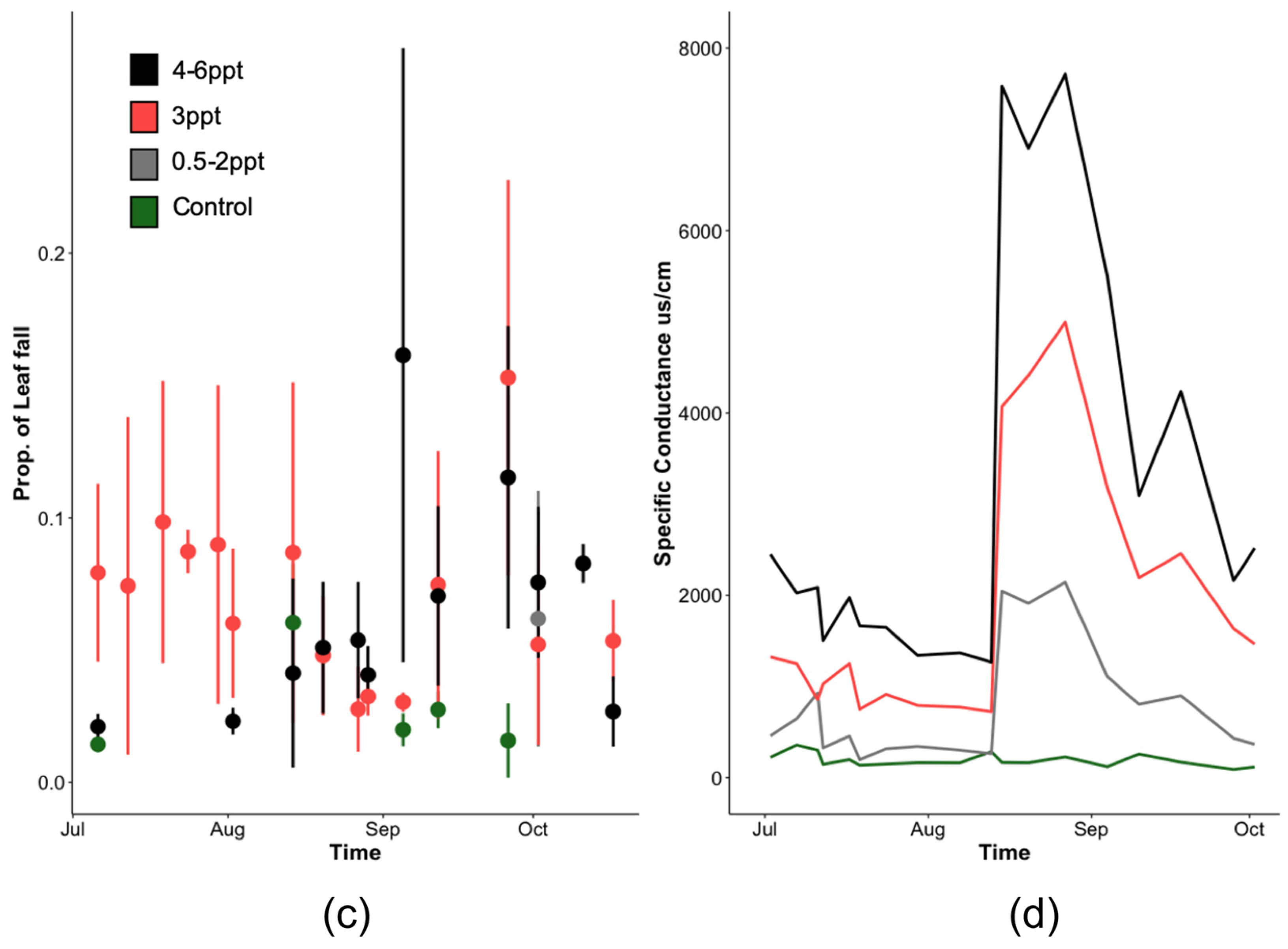 Forests 15 01638 g0a3b