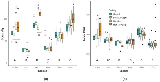 Forests 15 01638 g0a4