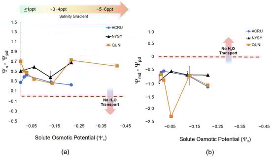 Forests 15 01638 g0a5