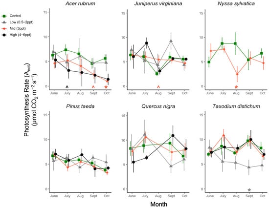Forests 15 01638 g0a6