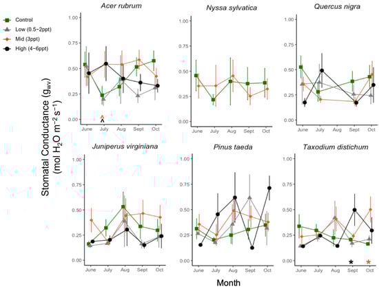 Forests 15 01638 g0a7