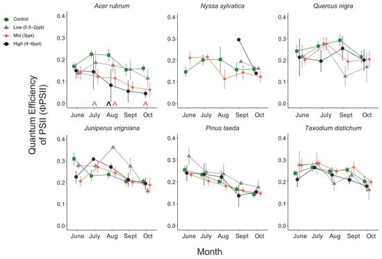 Forests 15 01638 g0a8