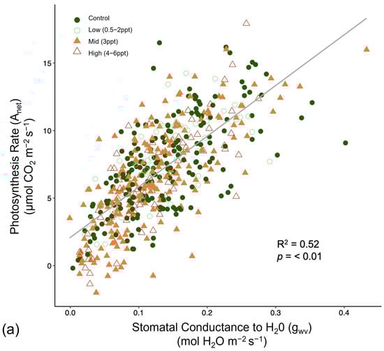 Forests 15 01638 g0a9a