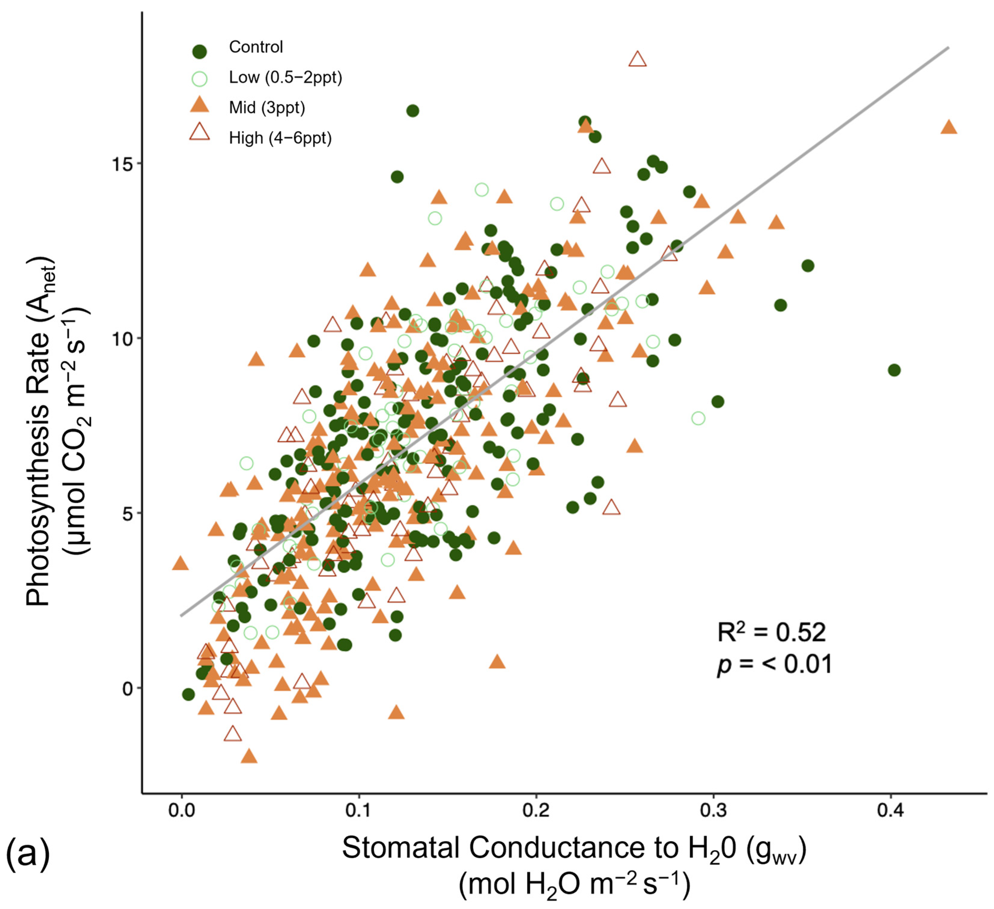 Forests 15 01638 g0a9a