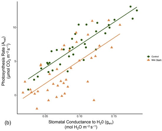 Forests 15 01638 g0a9b