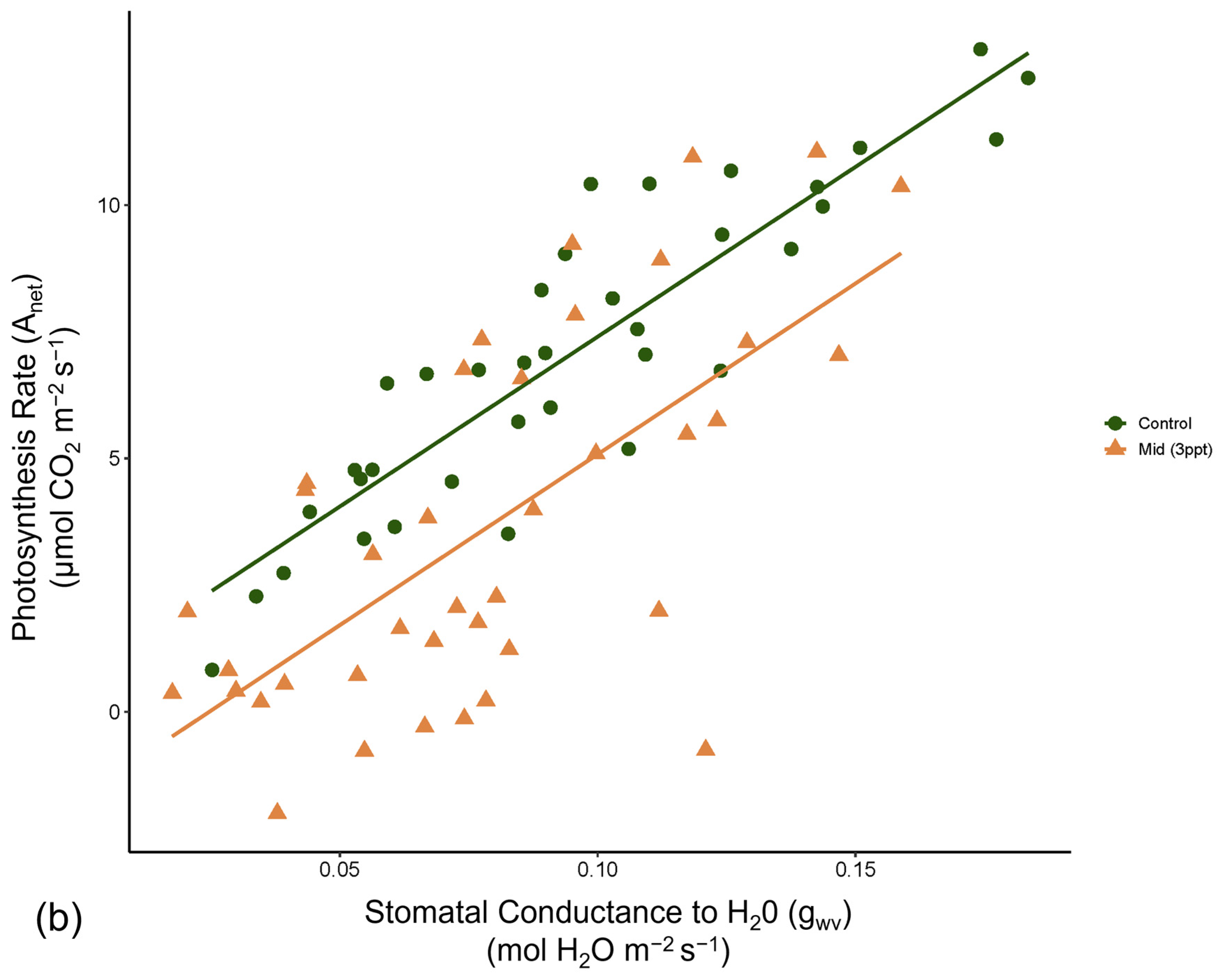 Forests 15 01638 g0a9b
