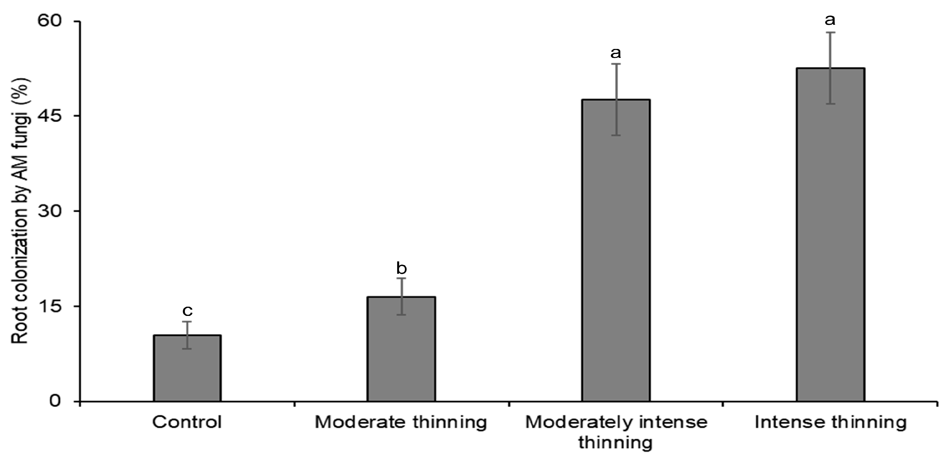 Forests 15 01643 g002