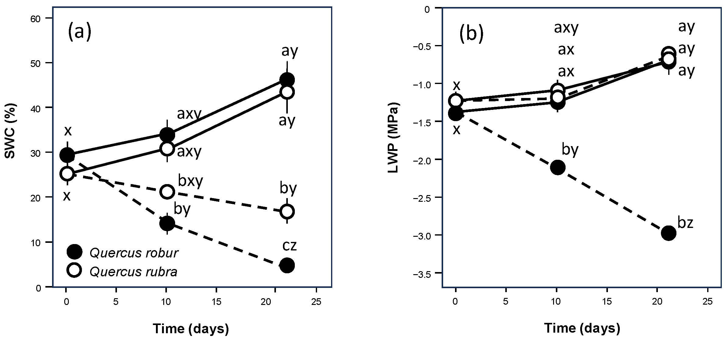 Forests 15 01647 g001