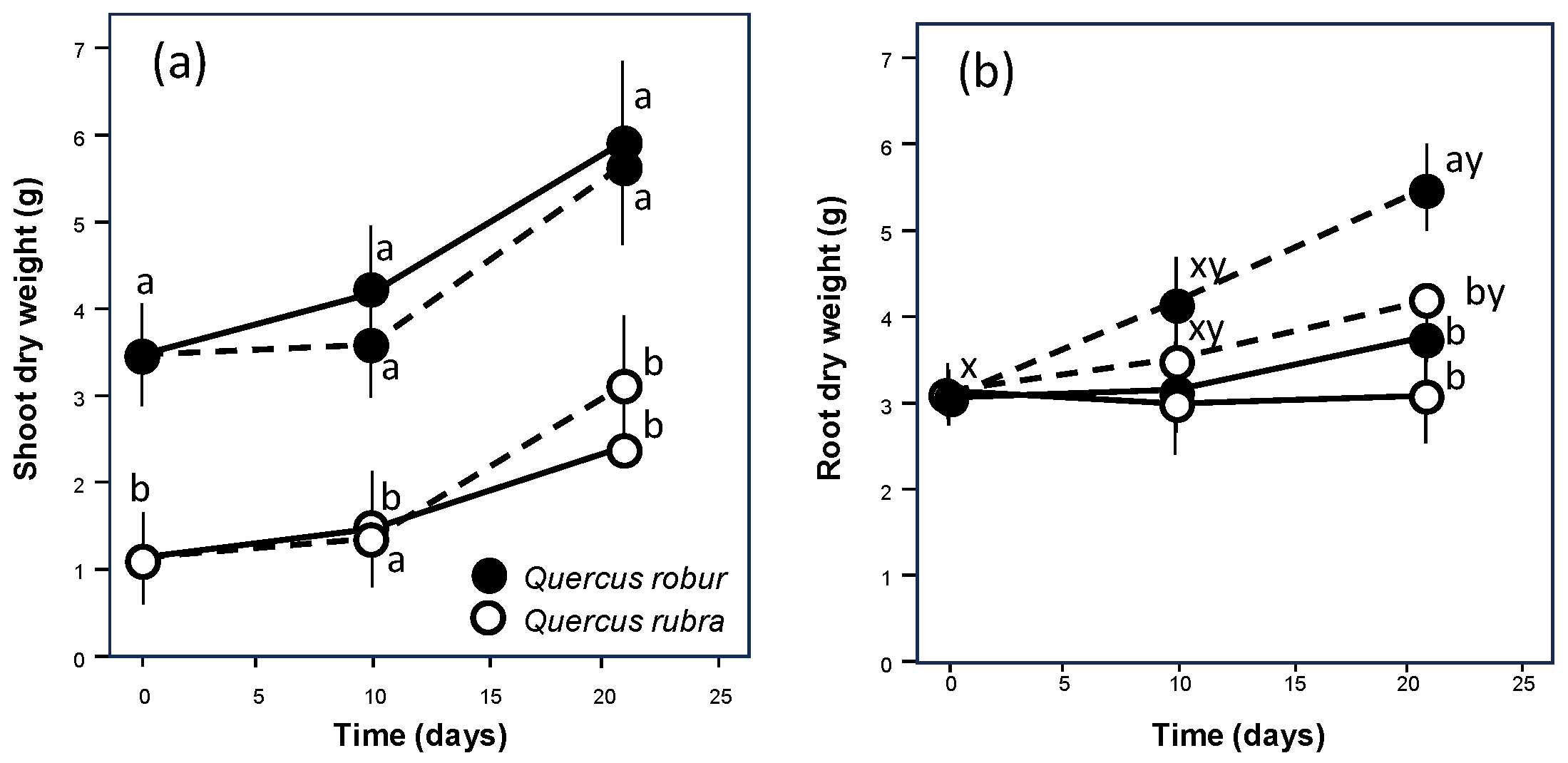 Forests 15 01647 g002