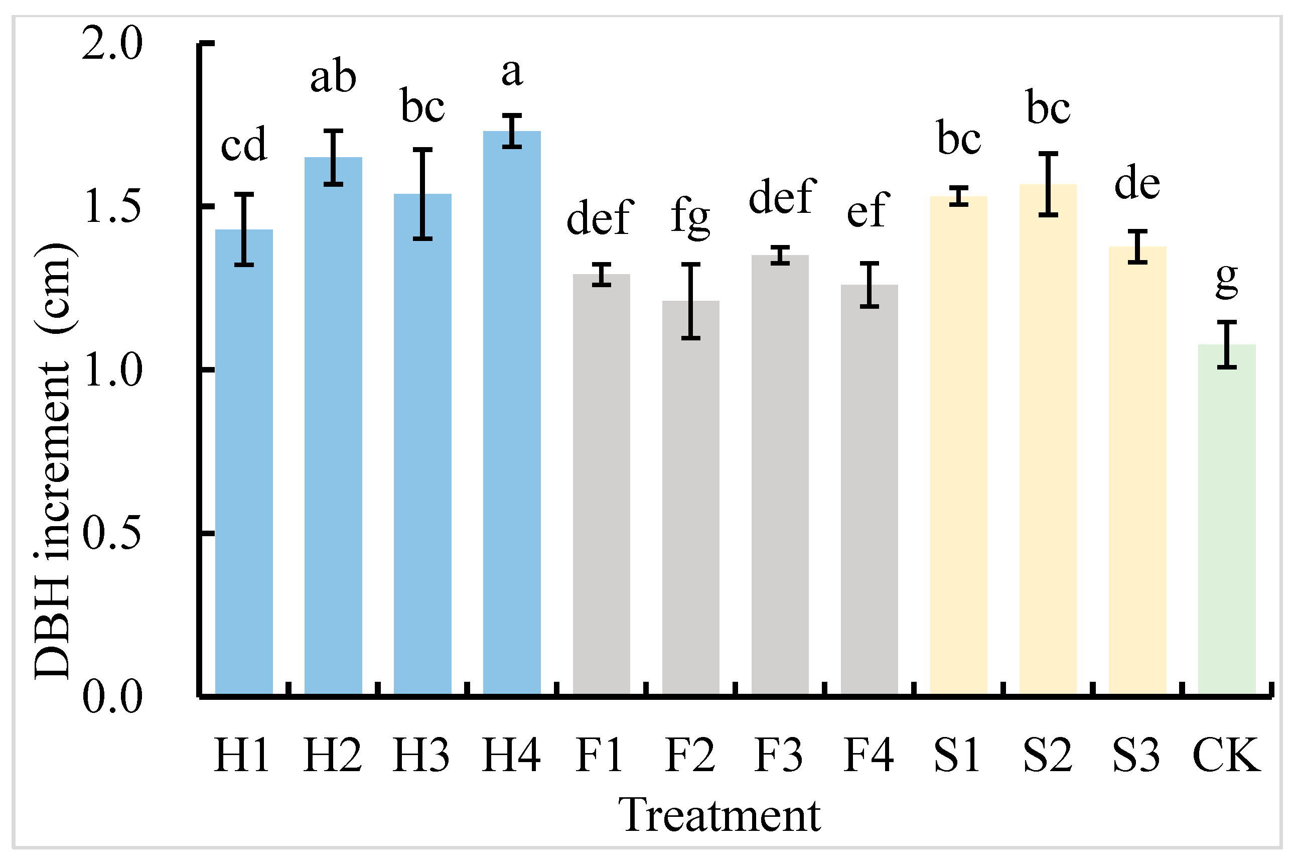 Forests 15 01651 g002