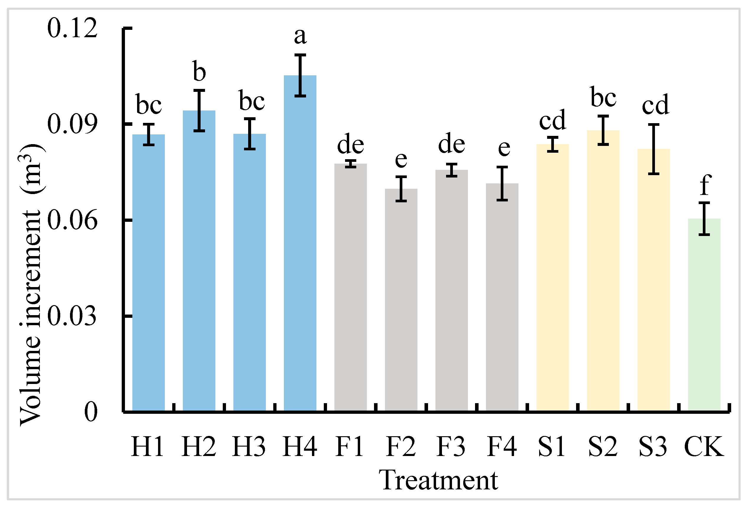 Forests 15 01651 g003