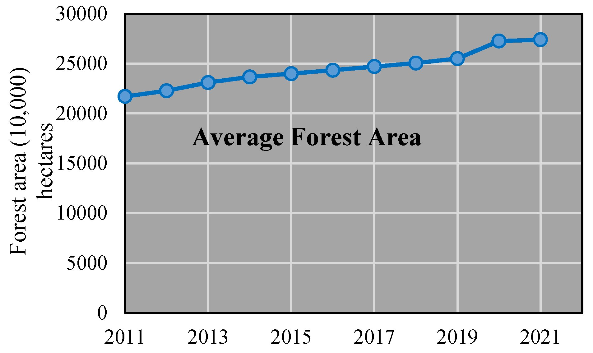 Forests 15 01655 g001