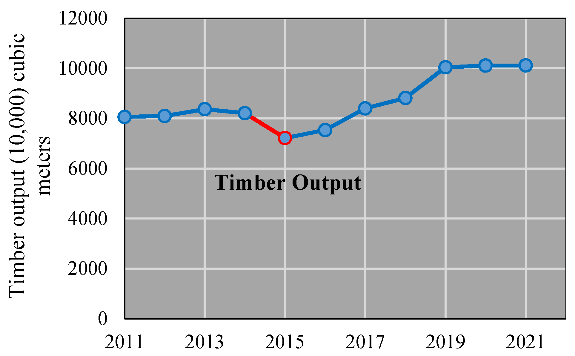 Forests 15 01655 g002