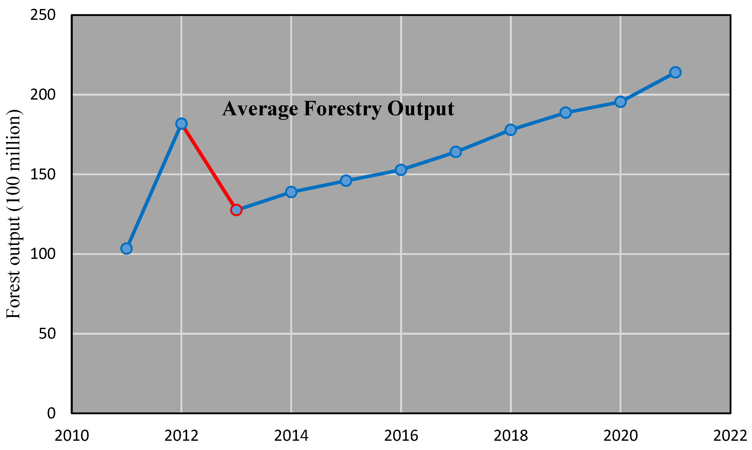 Forests 15 01655 g003